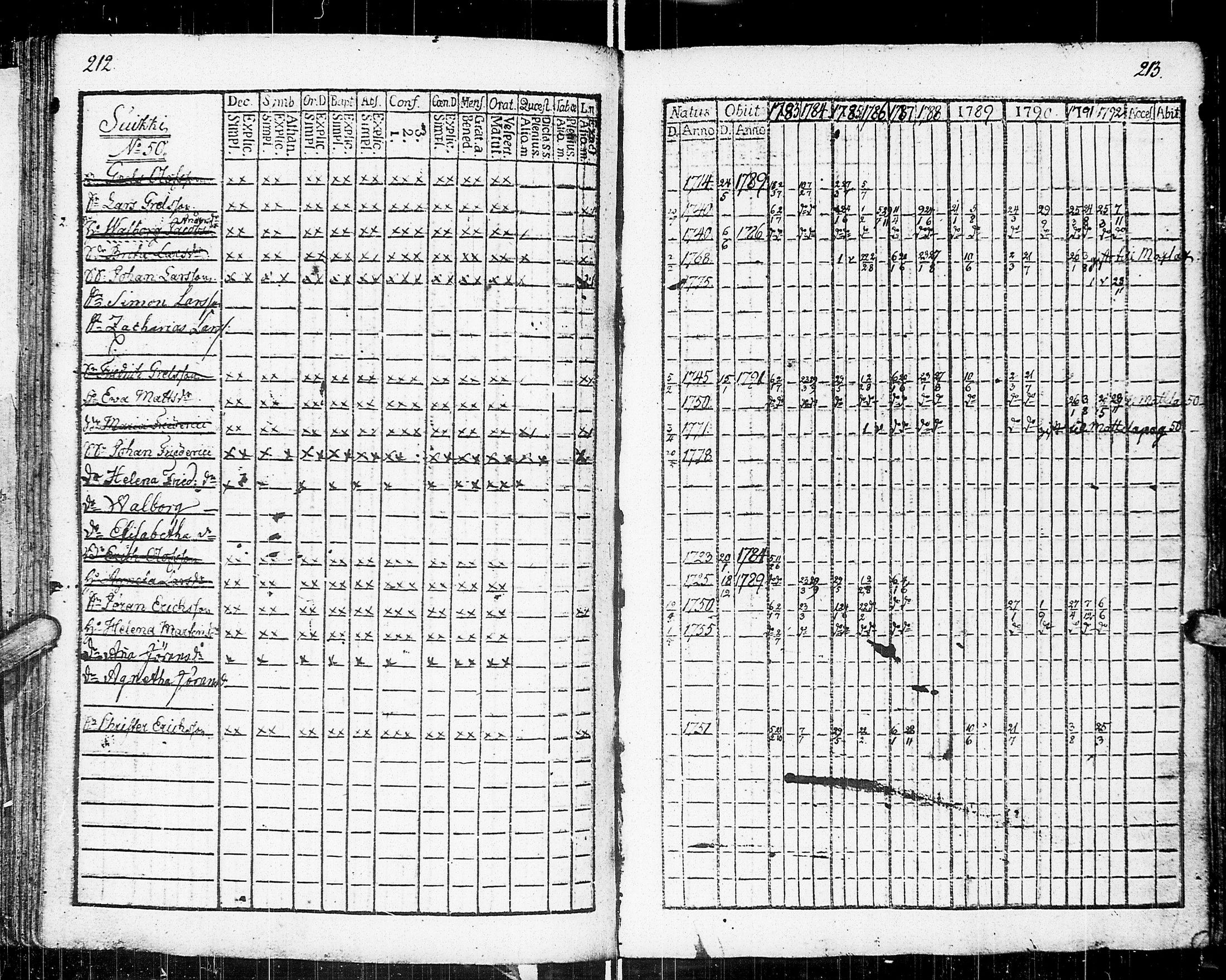 [ ../kirjat/Kirkonkirjat/johannes/rippikirja_1783-1792_uk373-374/kuvat/117.jpg ]