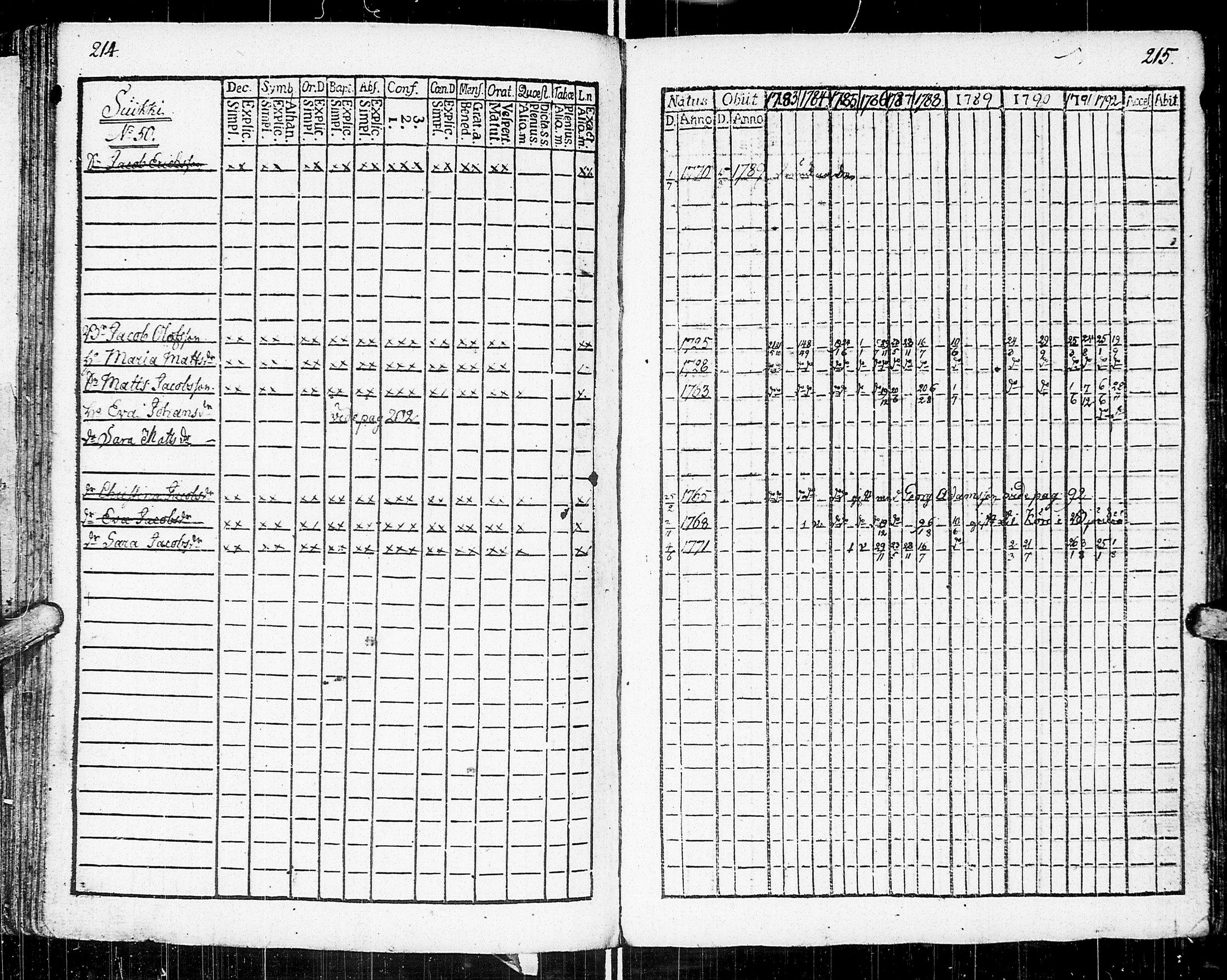 [ ../kirjat/Kirkonkirjat/johannes/rippikirja_1783-1792_uk373-374/kuvat/118.jpg ]