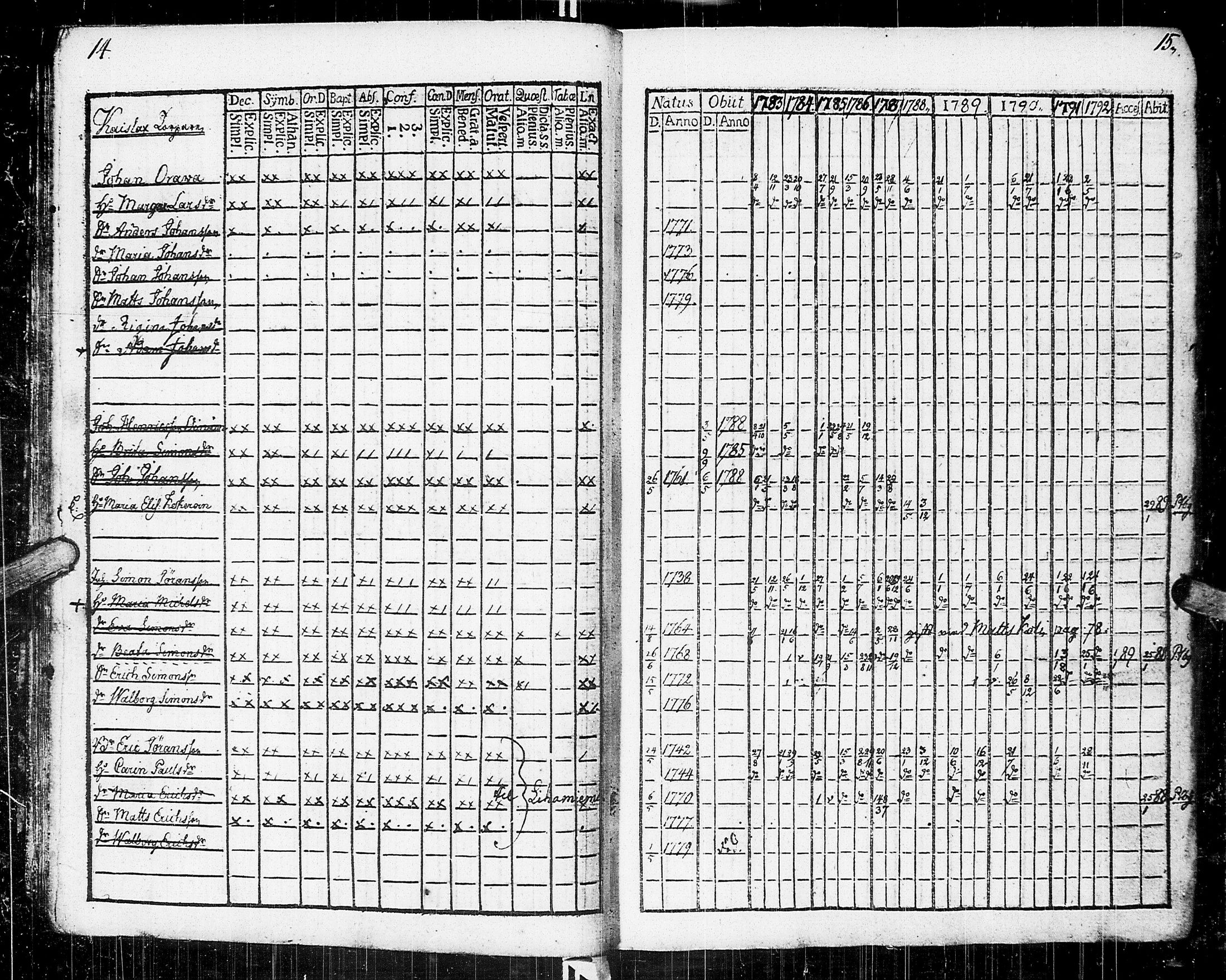 [ ../kirjat/Kirkonkirjat/johannes/rippikirja_1783-1792_uk373-374/kuvat/12.jpg ]