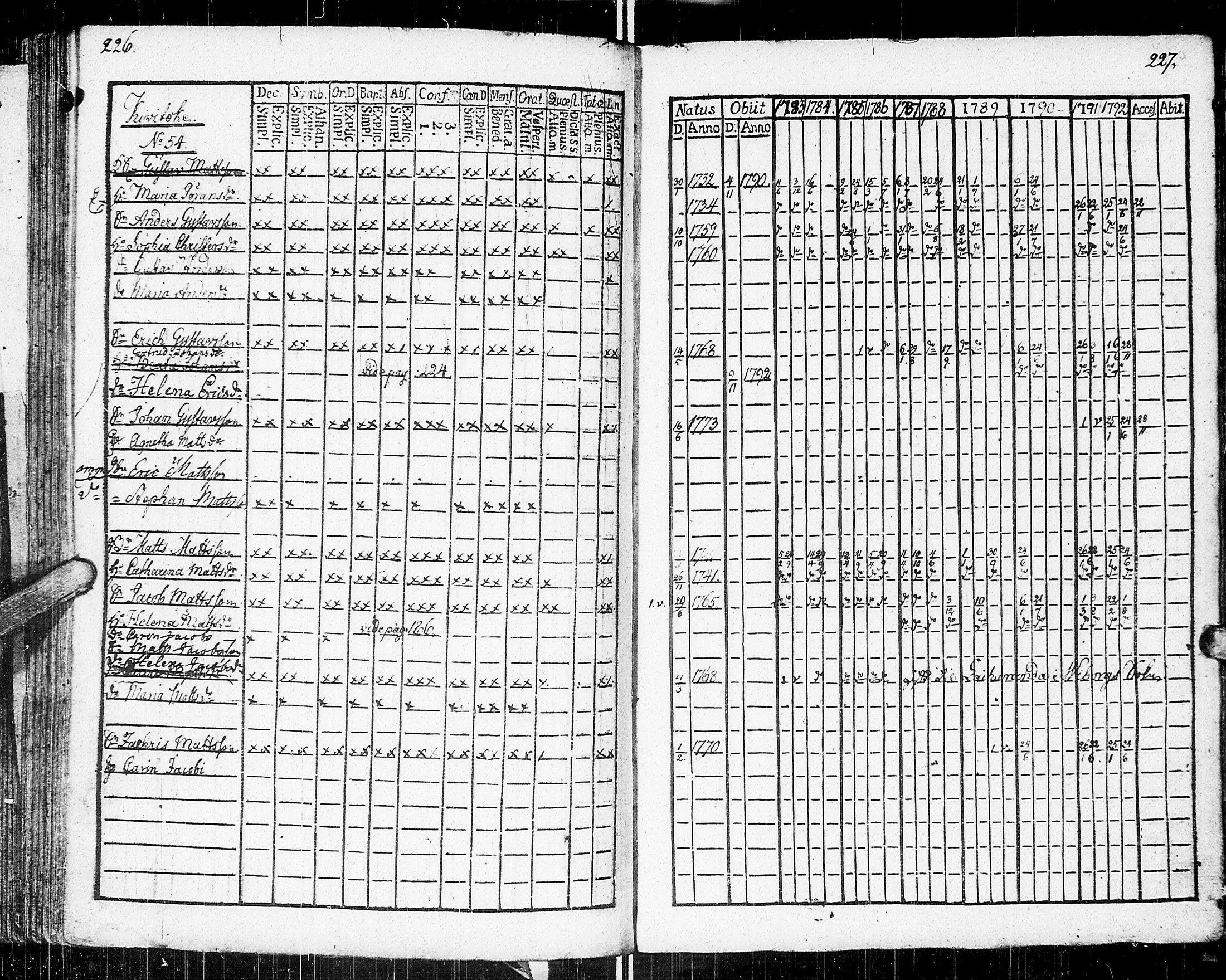 [ ../kirjat/Kirkonkirjat/johannes/rippikirja_1783-1792_uk373-374/kuvat/124.jpg ]