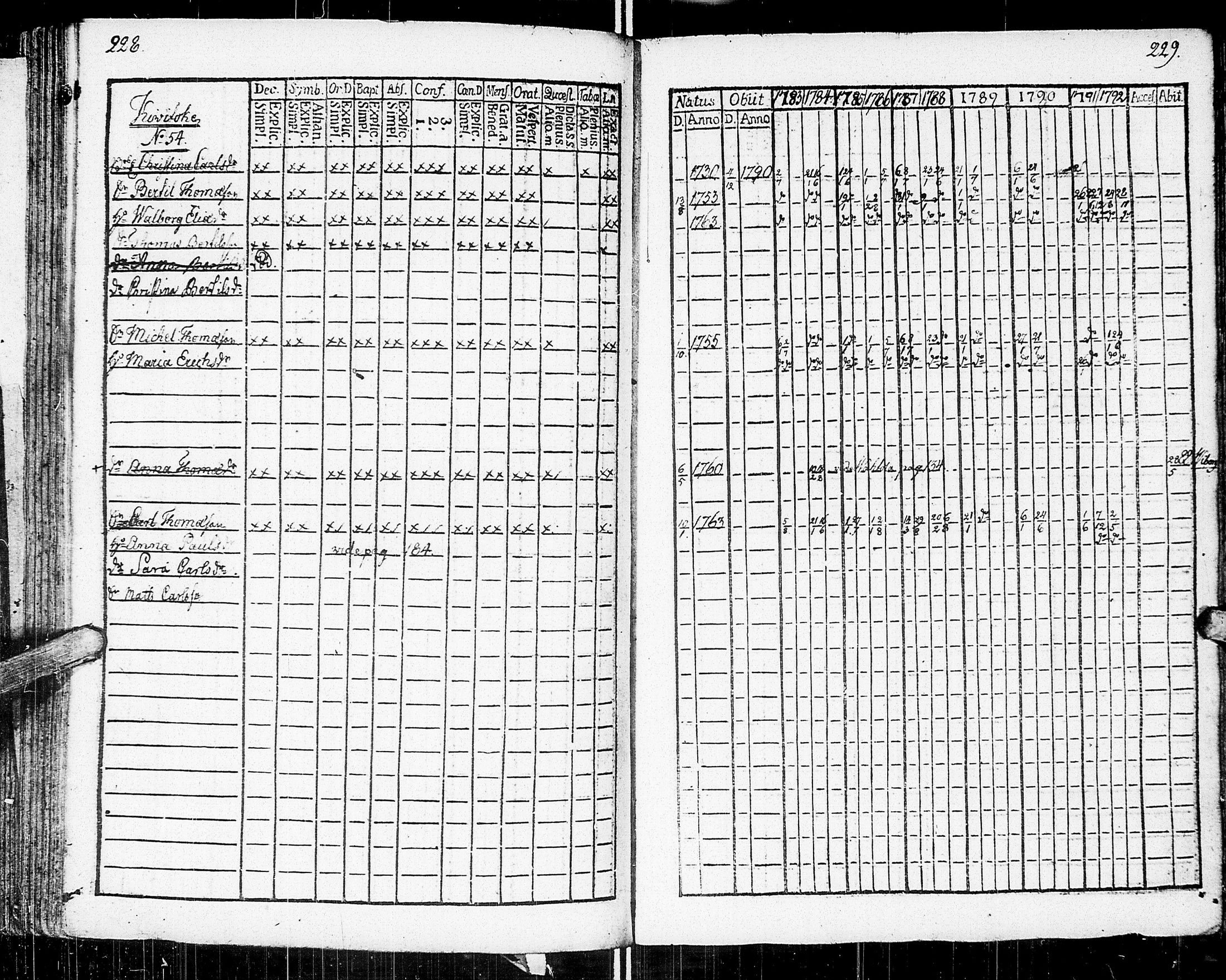 [ ../kirjat/Kirkonkirjat/johannes/rippikirja_1783-1792_uk373-374/kuvat/125.jpg ]