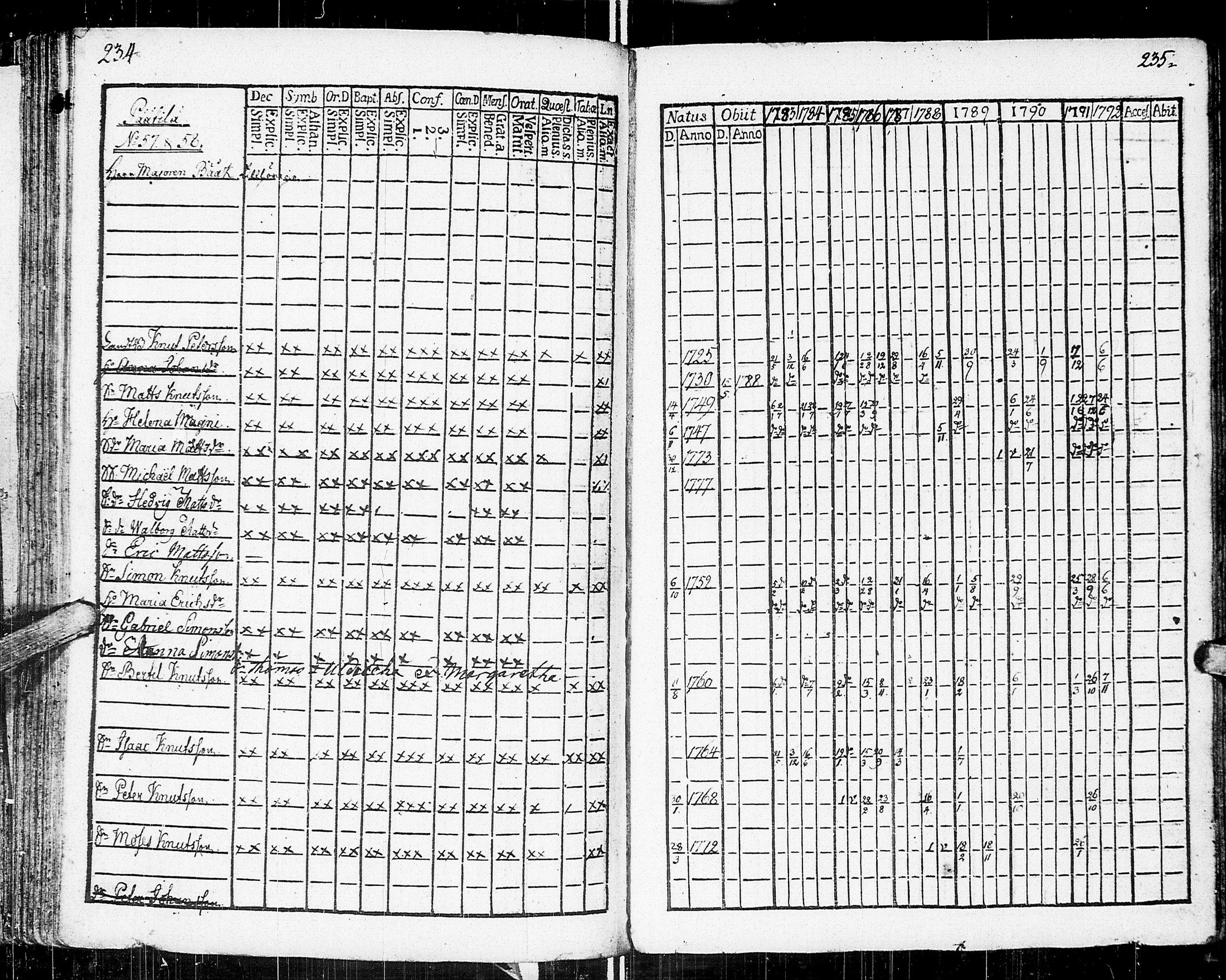 [ ../kirjat/Kirkonkirjat/johannes/rippikirja_1783-1792_uk373-374/kuvat/128.jpg ]