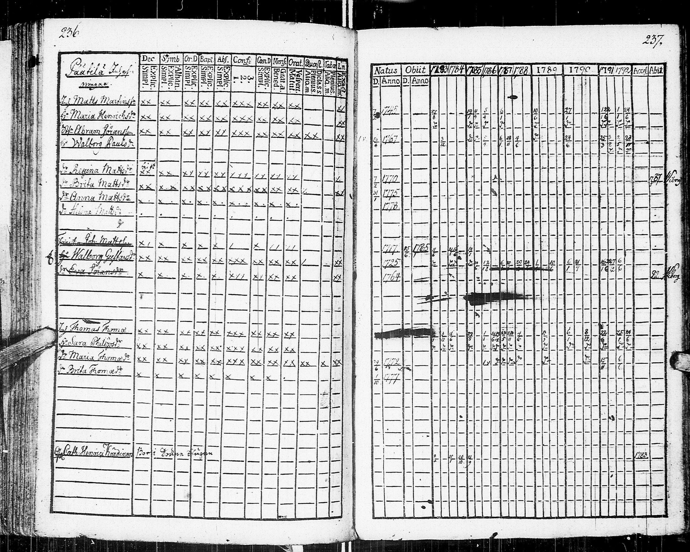 [ ../kirjat/Kirkonkirjat/johannes/rippikirja_1783-1792_uk373-374/kuvat/129.jpg ]