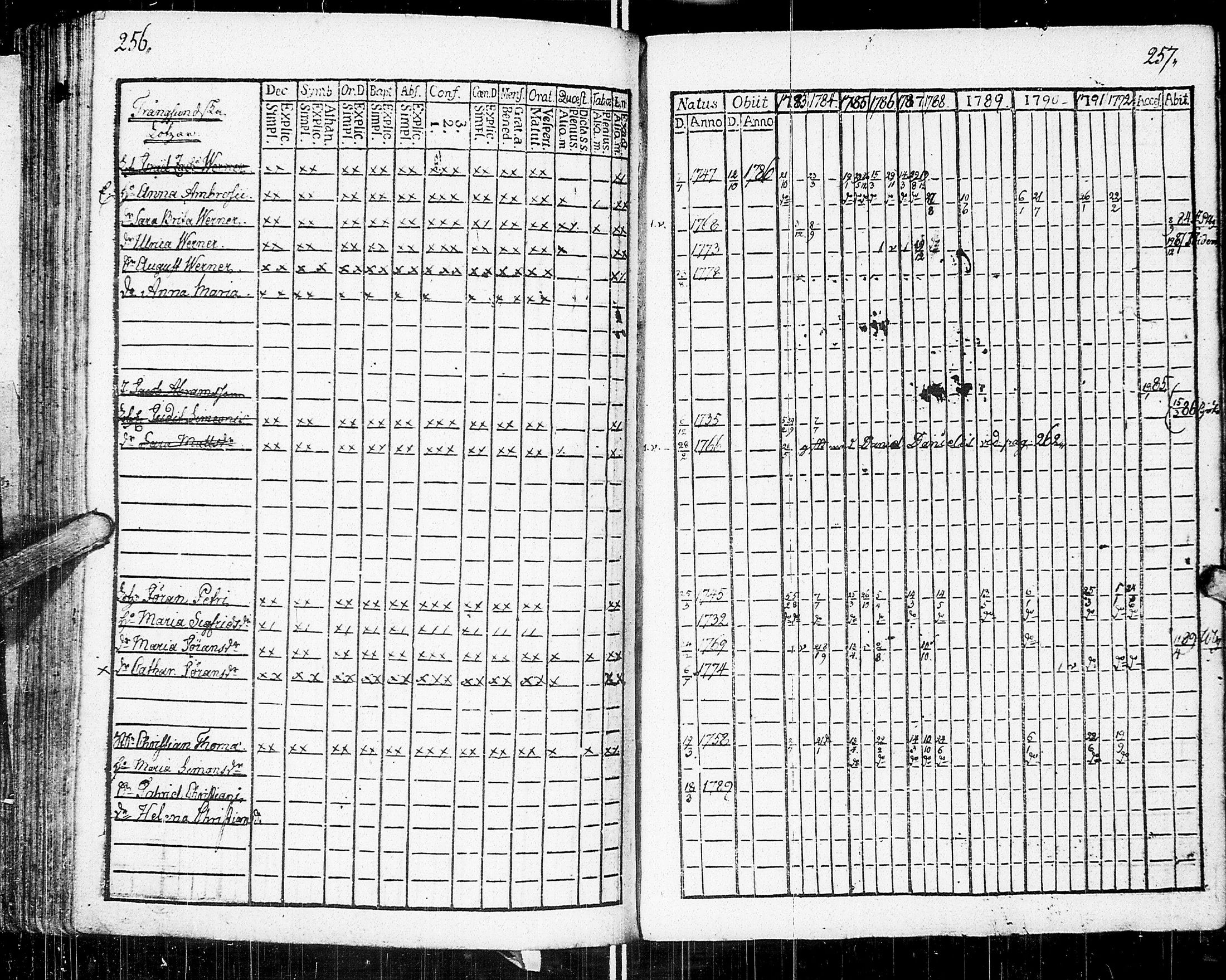 [ ../kirjat/Kirkonkirjat/johannes/rippikirja_1783-1792_uk373-374/kuvat/139.jpg ]