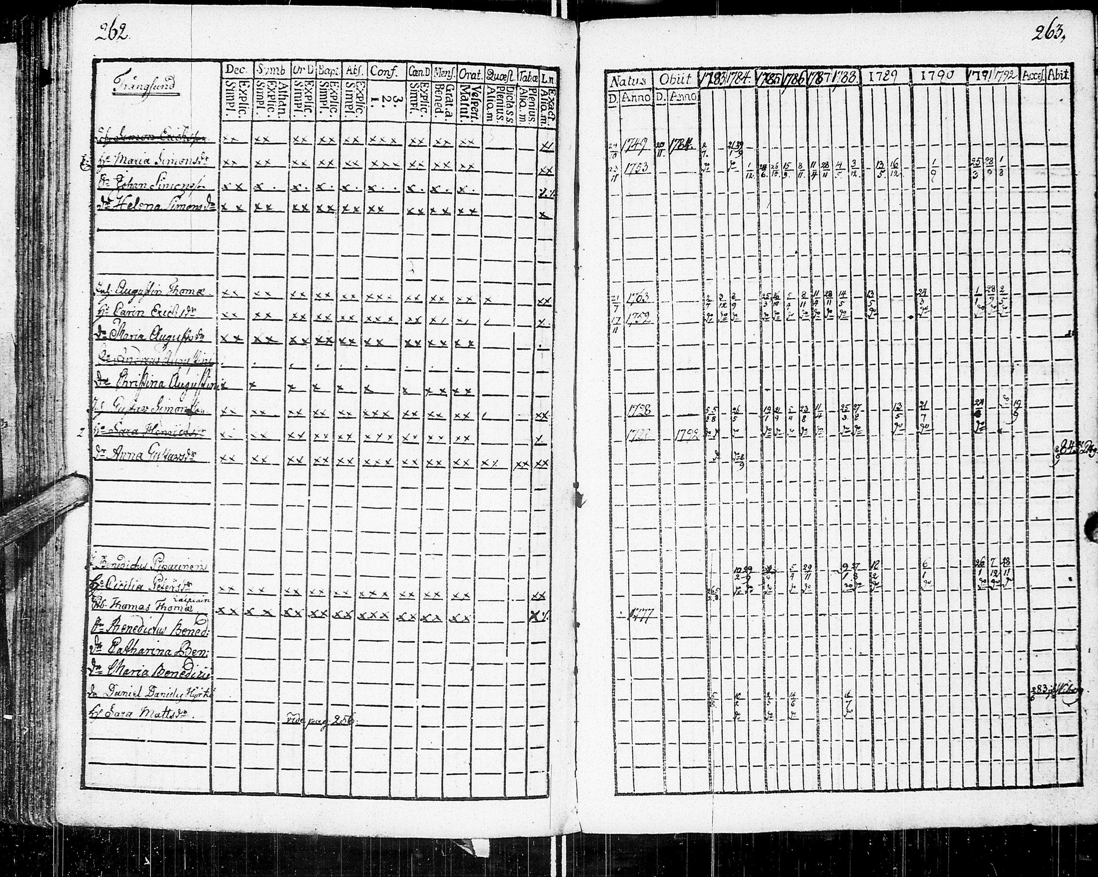 [ ../kirjat/Kirkonkirjat/johannes/rippikirja_1783-1792_uk373-374/kuvat/142.jpg ]