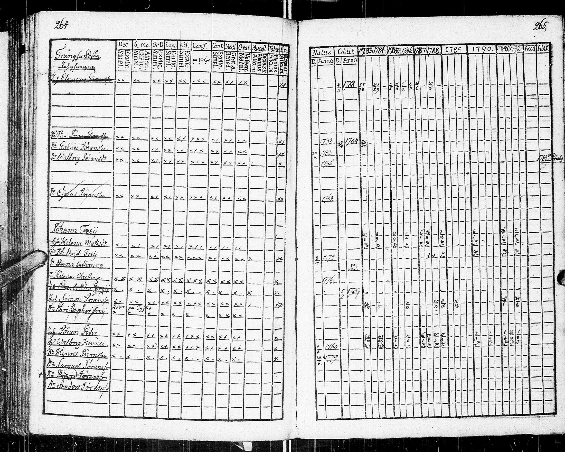 [ ../kirjat/Kirkonkirjat/johannes/rippikirja_1783-1792_uk373-374/kuvat/143.jpg ]