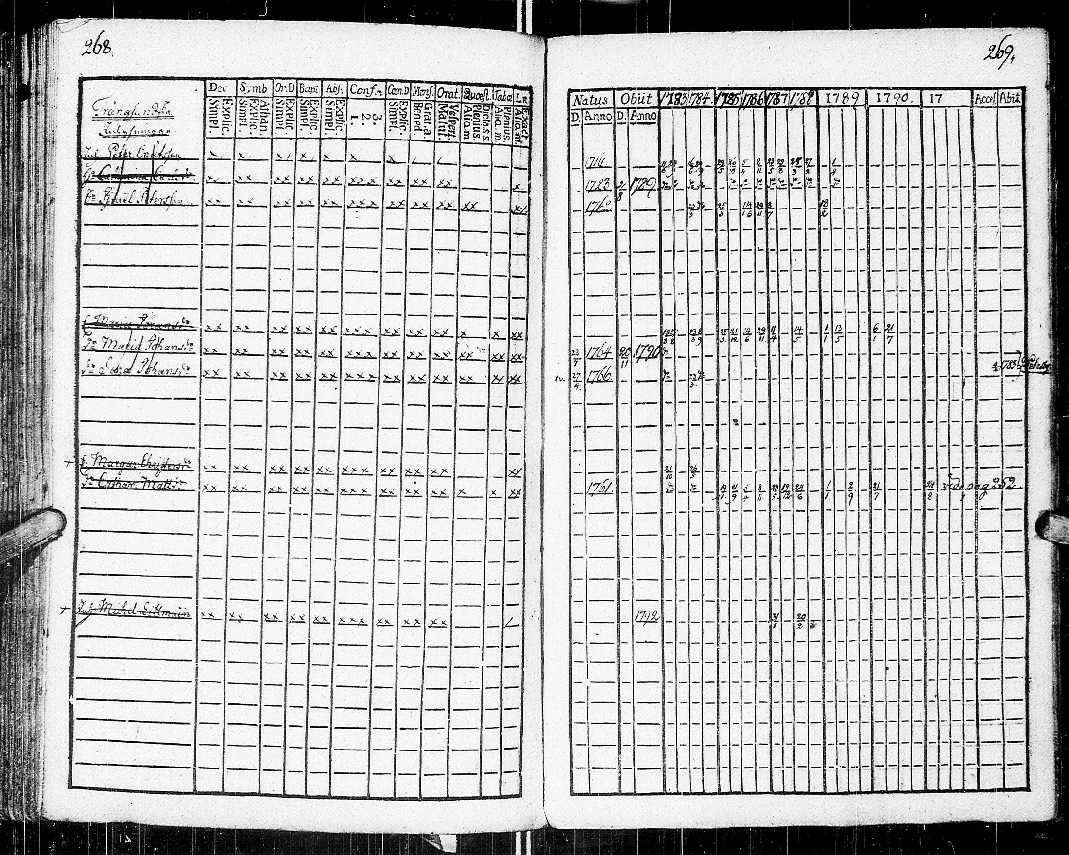 [ ../kirjat/Kirkonkirjat/johannes/rippikirja_1783-1792_uk373-374/kuvat/145.jpg ]