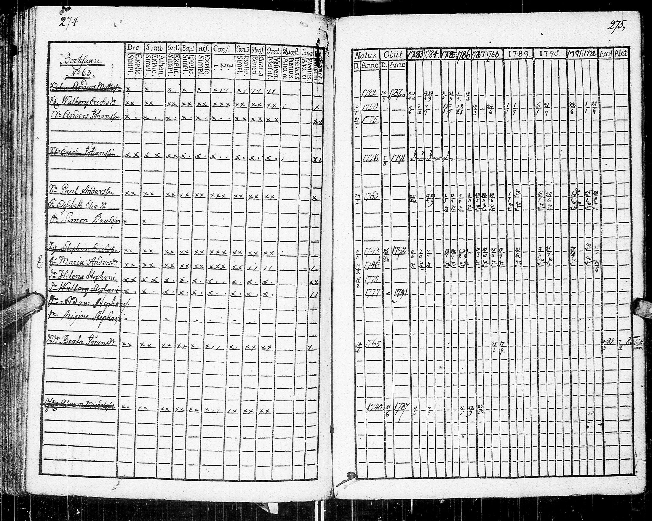 [ ../kirjat/Kirkonkirjat/johannes/rippikirja_1783-1792_uk373-374/kuvat/148.jpg ]