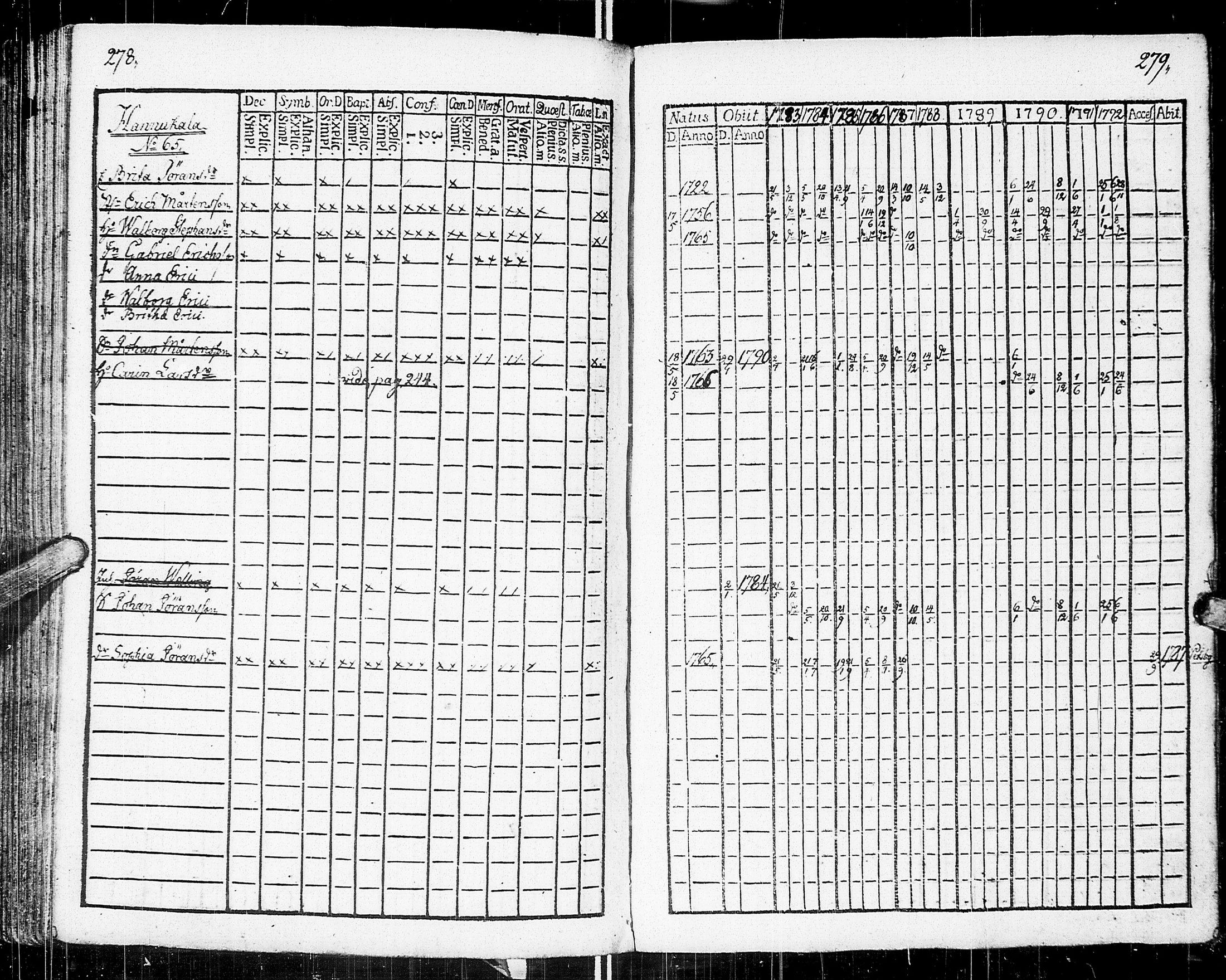 [ ../kirjat/Kirkonkirjat/johannes/rippikirja_1783-1792_uk373-374/kuvat/150.jpg ]