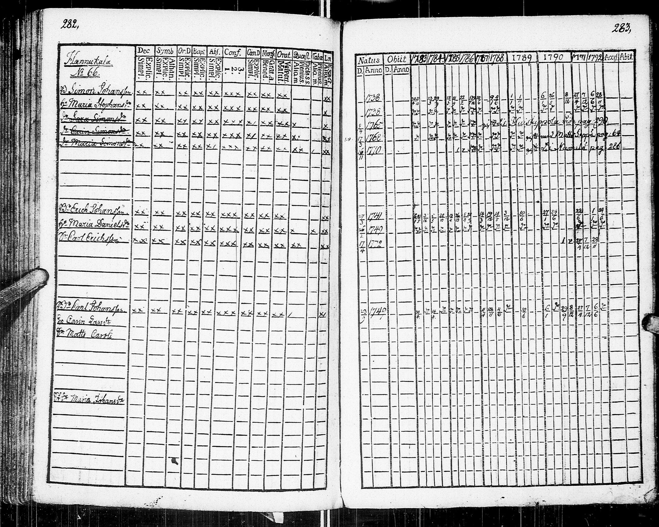 [ ../kirjat/Kirkonkirjat/johannes/rippikirja_1783-1792_uk373-374/kuvat/152.jpg ]