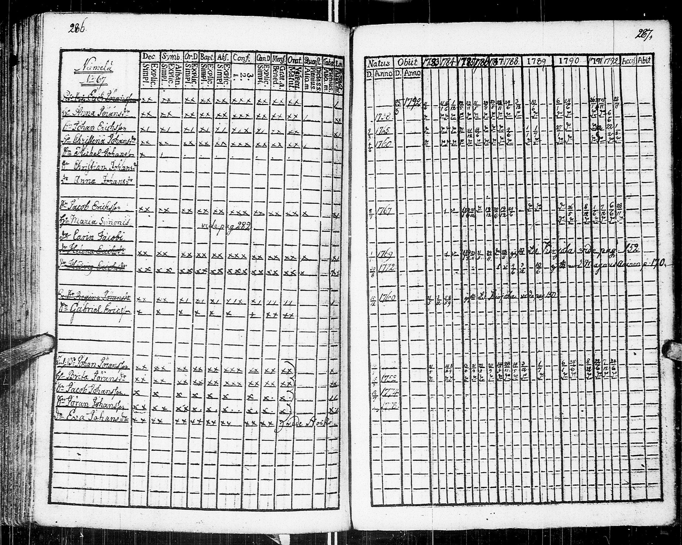 [ ../kirjat/Kirkonkirjat/johannes/rippikirja_1783-1792_uk373-374/kuvat/154.jpg ]