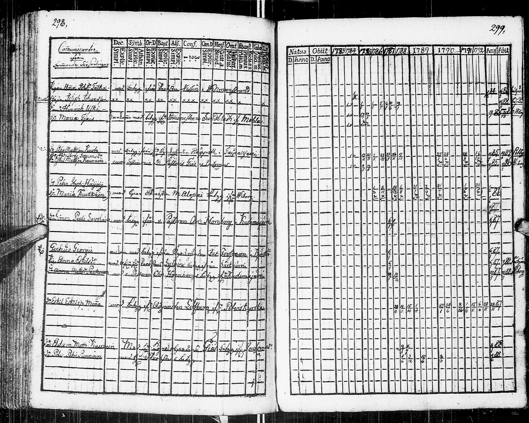 [ ../kirjat/Kirkonkirjat/johannes/rippikirja_1783-1792_uk373-374/kuvat/160.jpg ]