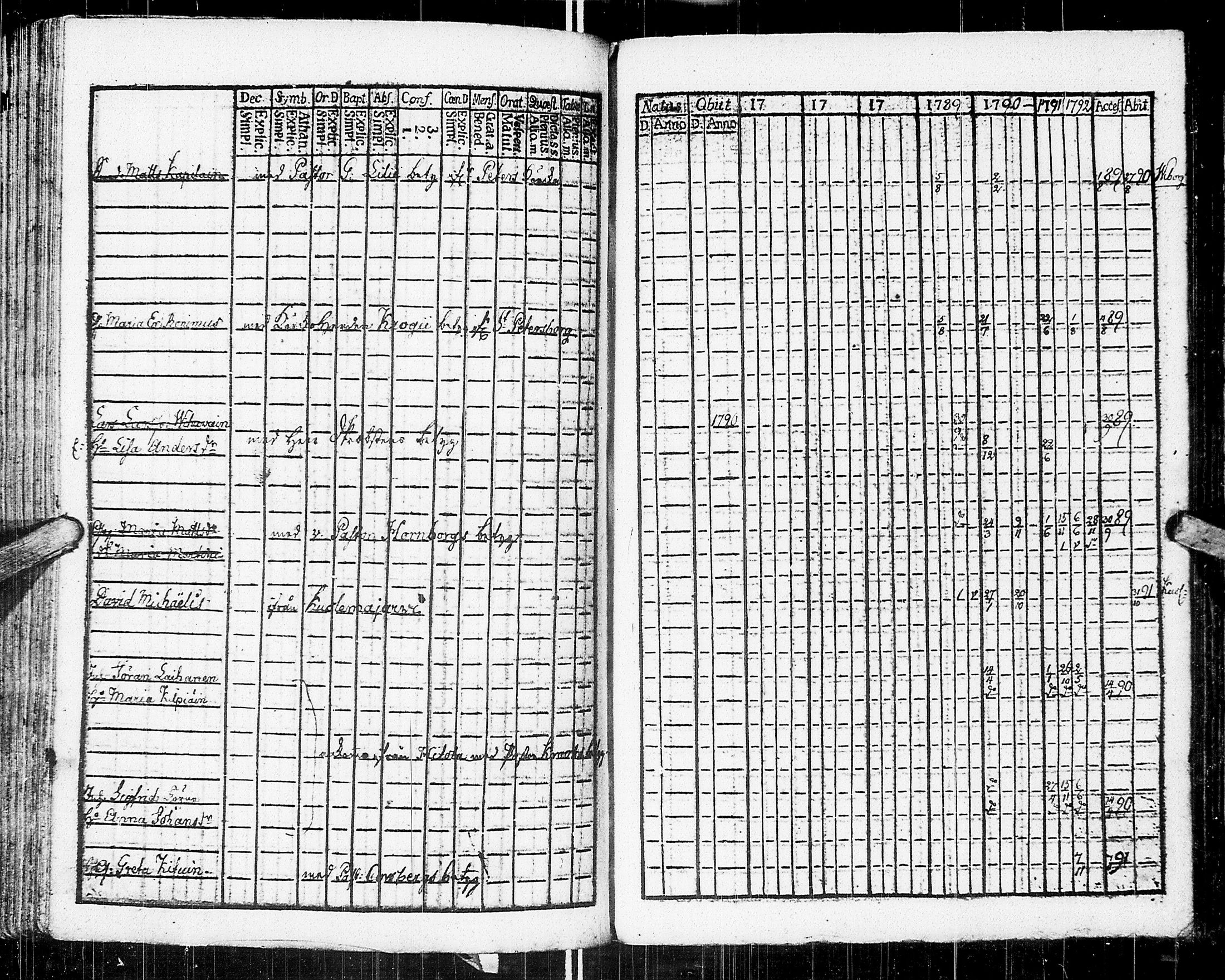 [ ../kirjat/Kirkonkirjat/johannes/rippikirja_1783-1792_uk373-374/kuvat/162.jpg ]