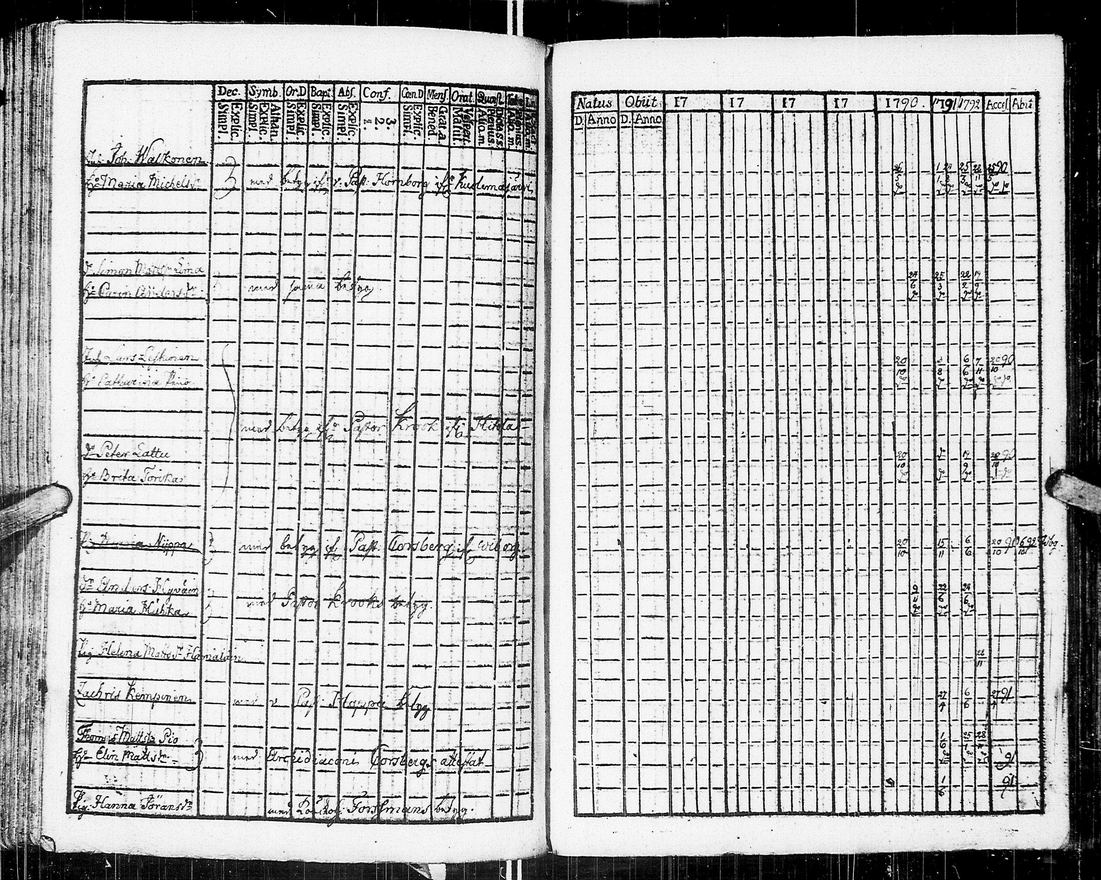 [ ../kirjat/Kirkonkirjat/johannes/rippikirja_1783-1792_uk373-374/kuvat/163.jpg ]