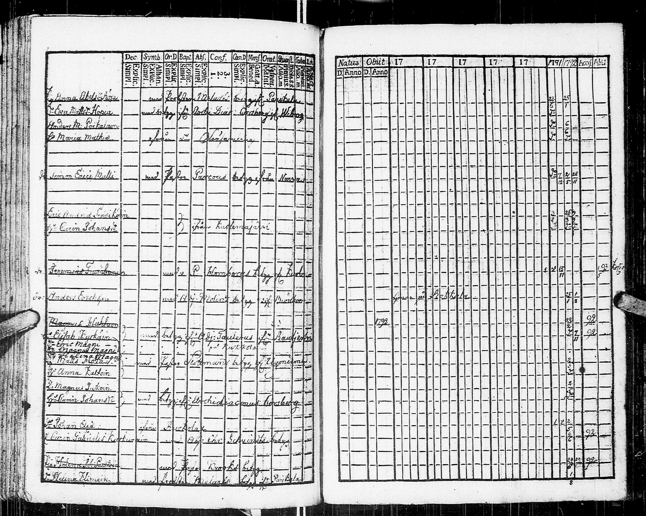 [ ../kirjat/Kirkonkirjat/johannes/rippikirja_1783-1792_uk373-374/kuvat/164.jpg ]