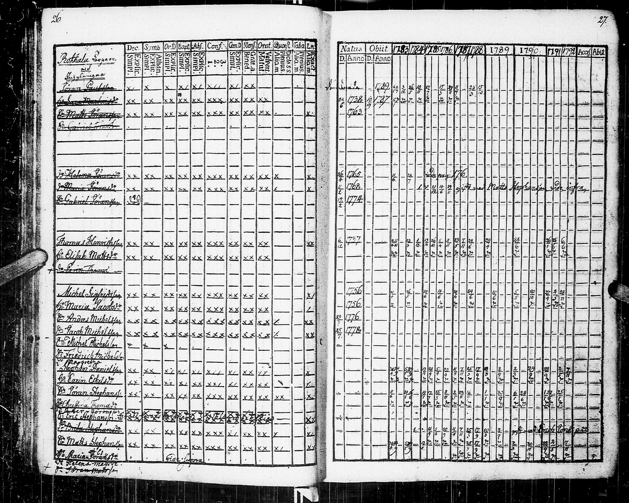 [ ../kirjat/Kirkonkirjat/johannes/rippikirja_1783-1792_uk373-374/kuvat/18.jpg ]