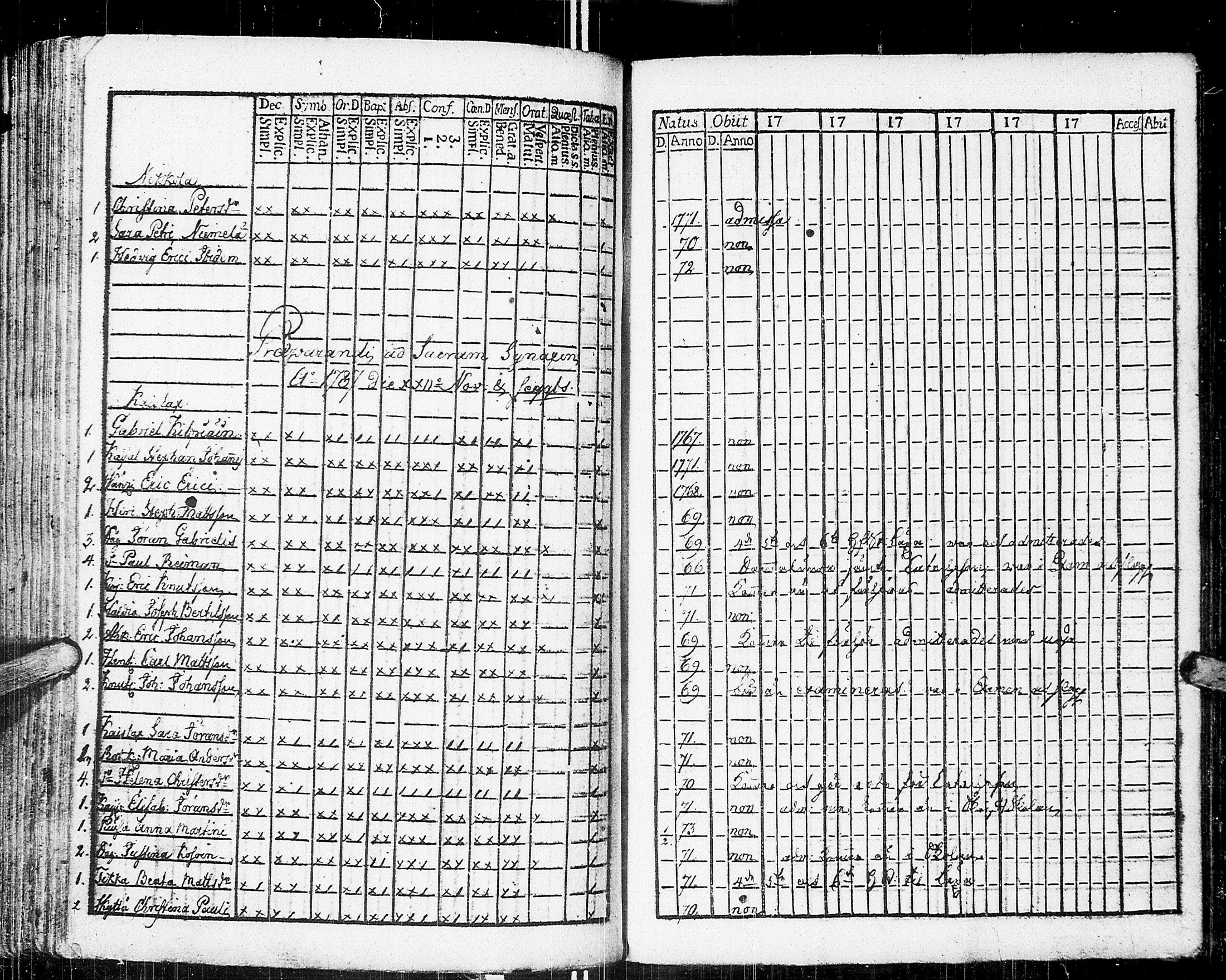 [ ../kirjat/Kirkonkirjat/johannes/rippikirja_1783-1792_uk373-374/kuvat/180.jpg ]