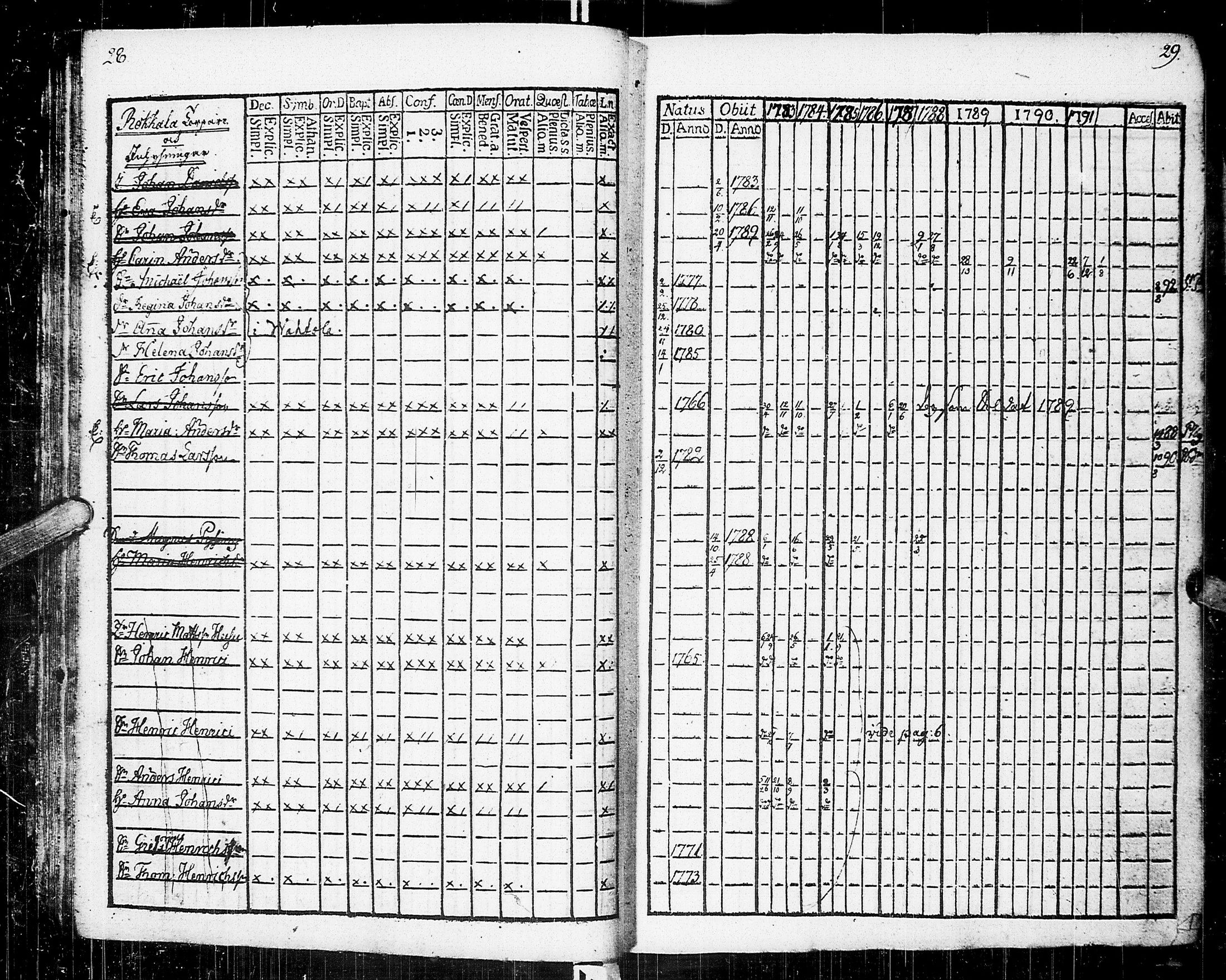 [ ../kirjat/Kirkonkirjat/johannes/rippikirja_1783-1792_uk373-374/kuvat/19.jpg ]