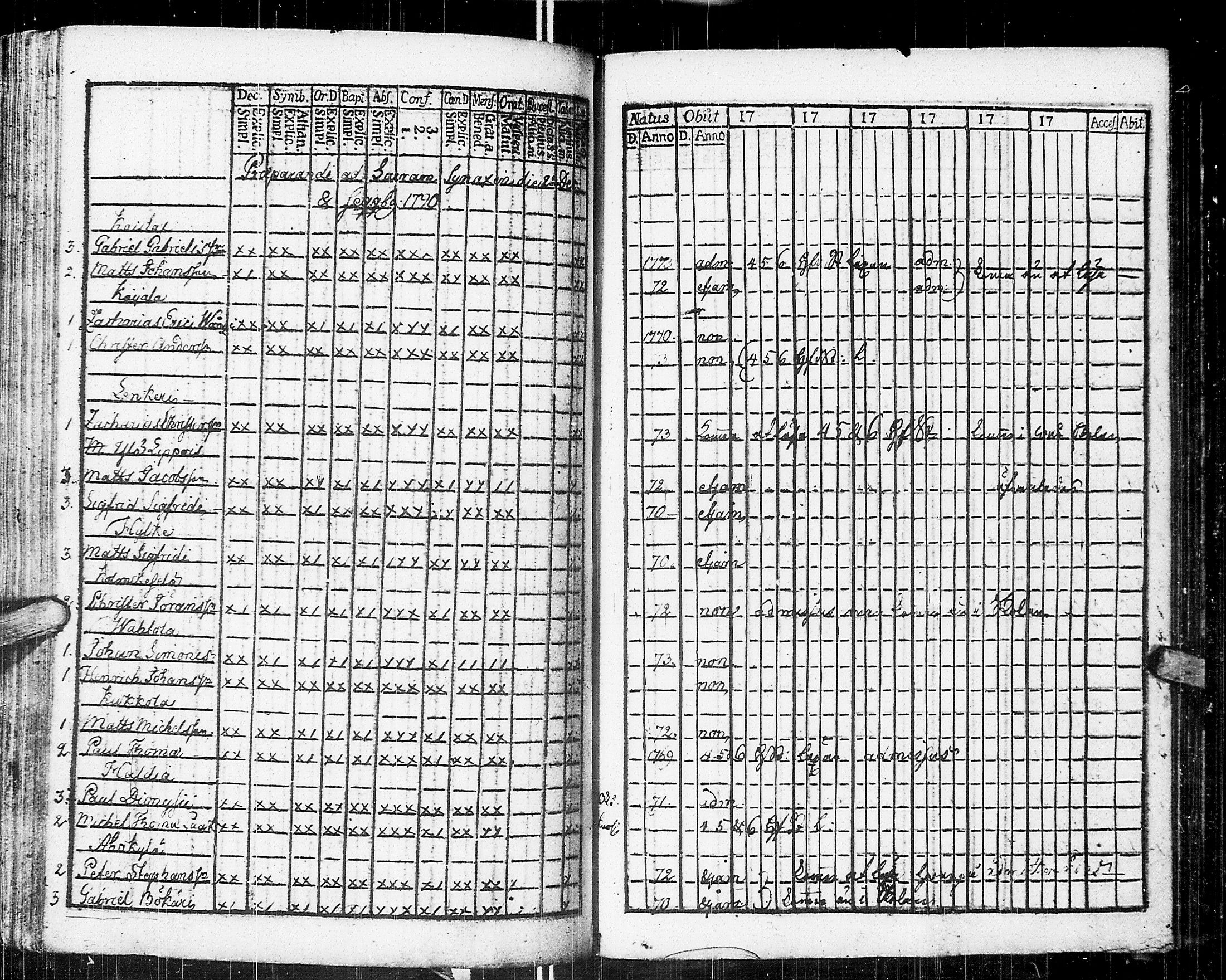 [ ../kirjat/Kirkonkirjat/johannes/rippikirja_1783-1792_uk373-374/kuvat/191.jpg ]