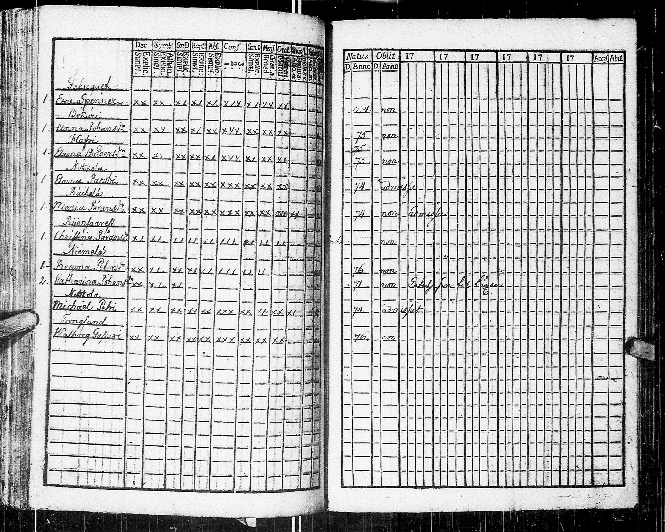 [ ../kirjat/Kirkonkirjat/johannes/rippikirja_1783-1792_uk373-374/kuvat/195.jpg ]