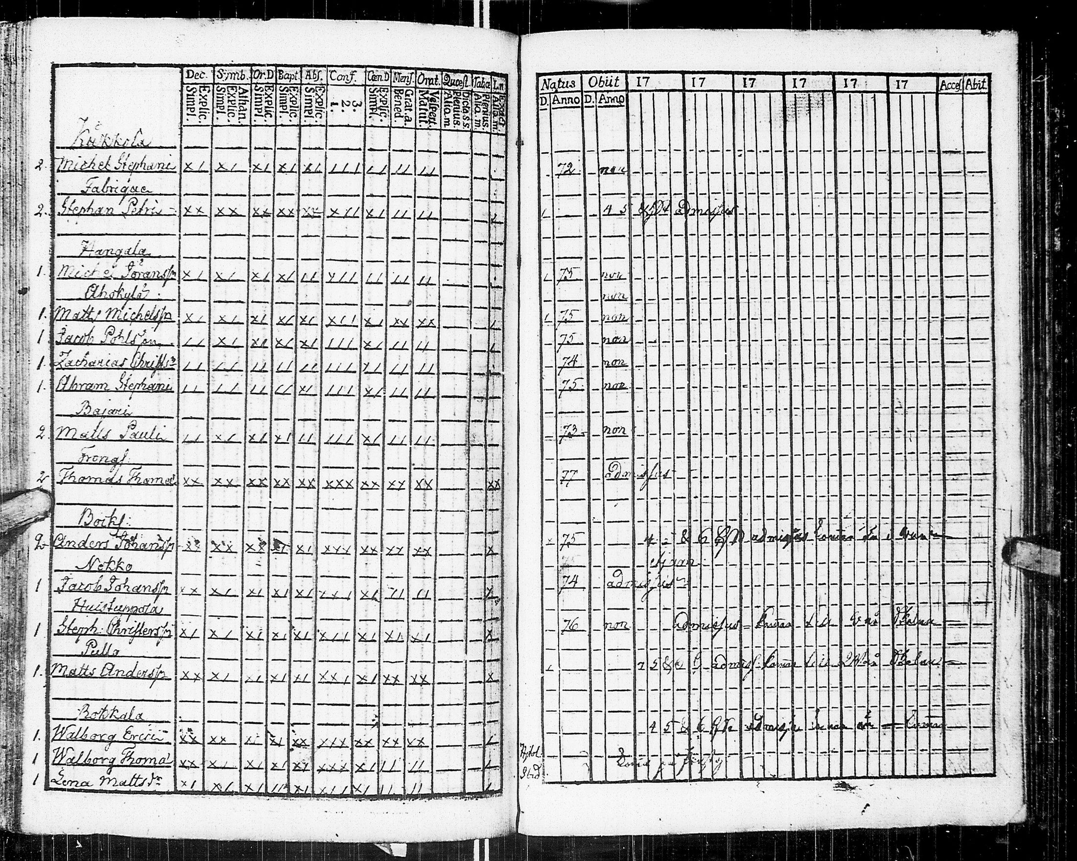 [ ../kirjat/Kirkonkirjat/johannes/rippikirja_1783-1792_uk373-374/kuvat/201.jpg ]