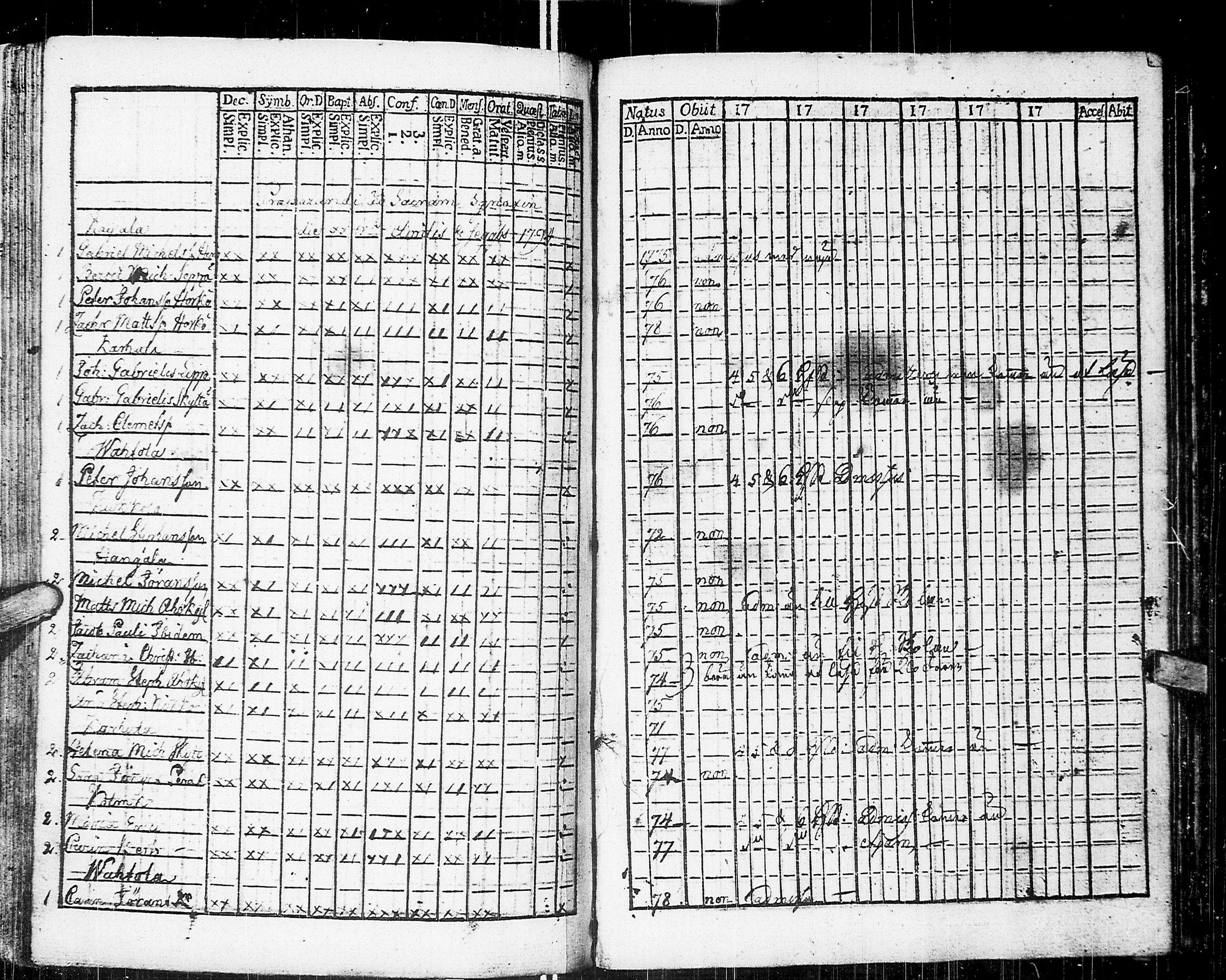 [ ../kirjat/Kirkonkirjat/johannes/rippikirja_1783-1792_uk373-374/kuvat/204.jpg ]