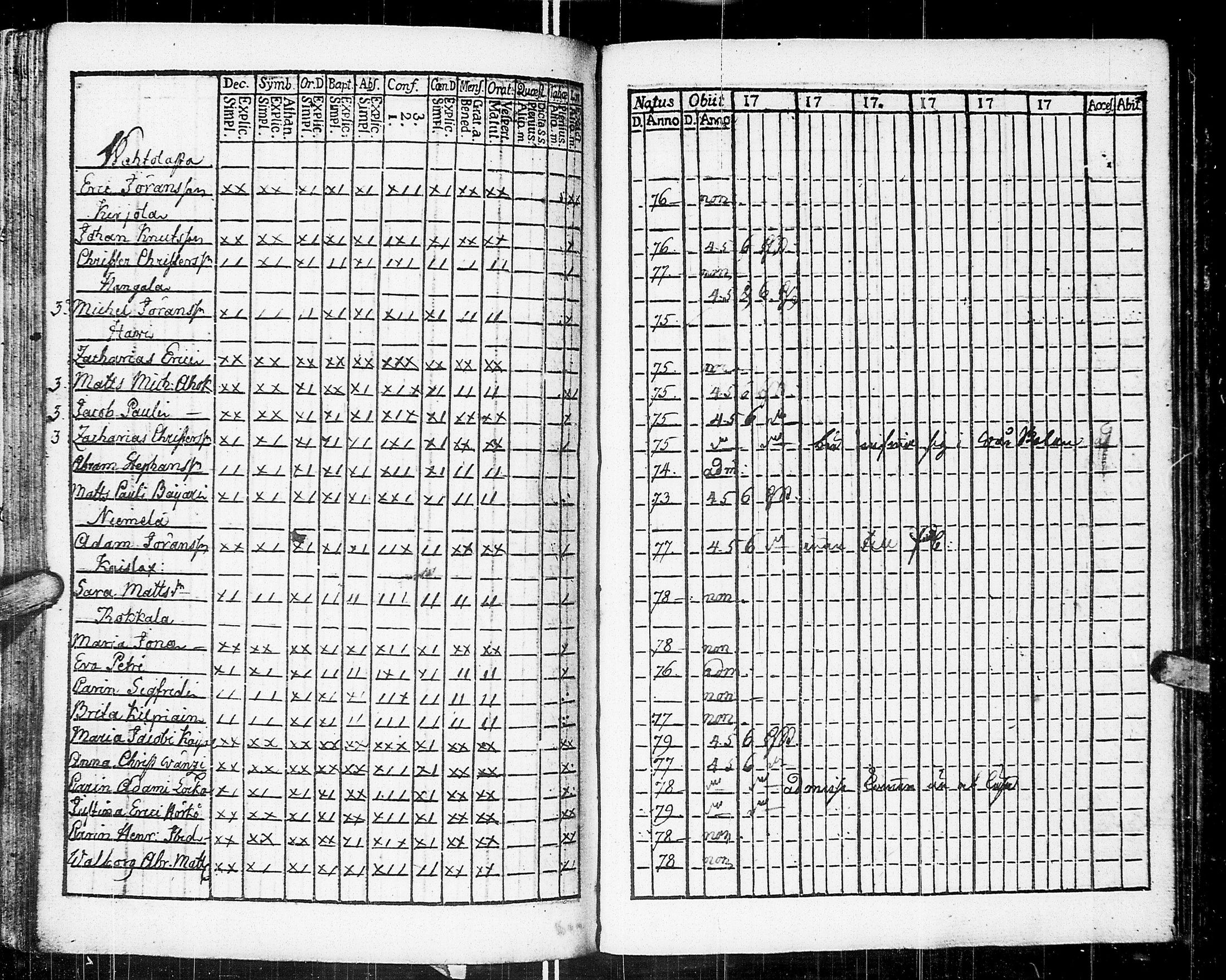 [ ../kirjat/Kirkonkirjat/johannes/rippikirja_1783-1792_uk373-374/kuvat/207.jpg ]