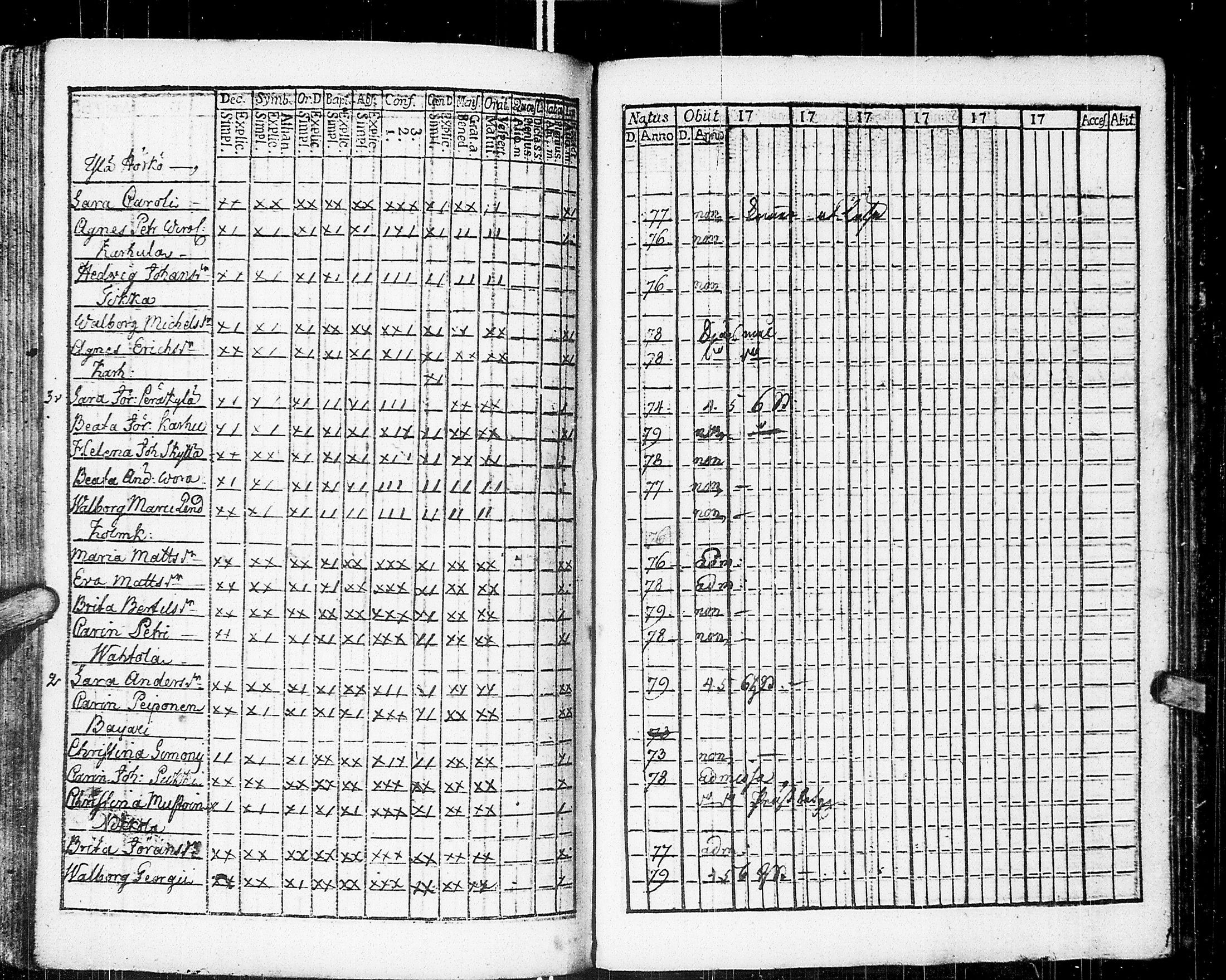 [ ../kirjat/Kirkonkirjat/johannes/rippikirja_1783-1792_uk373-374/kuvat/208.jpg ]