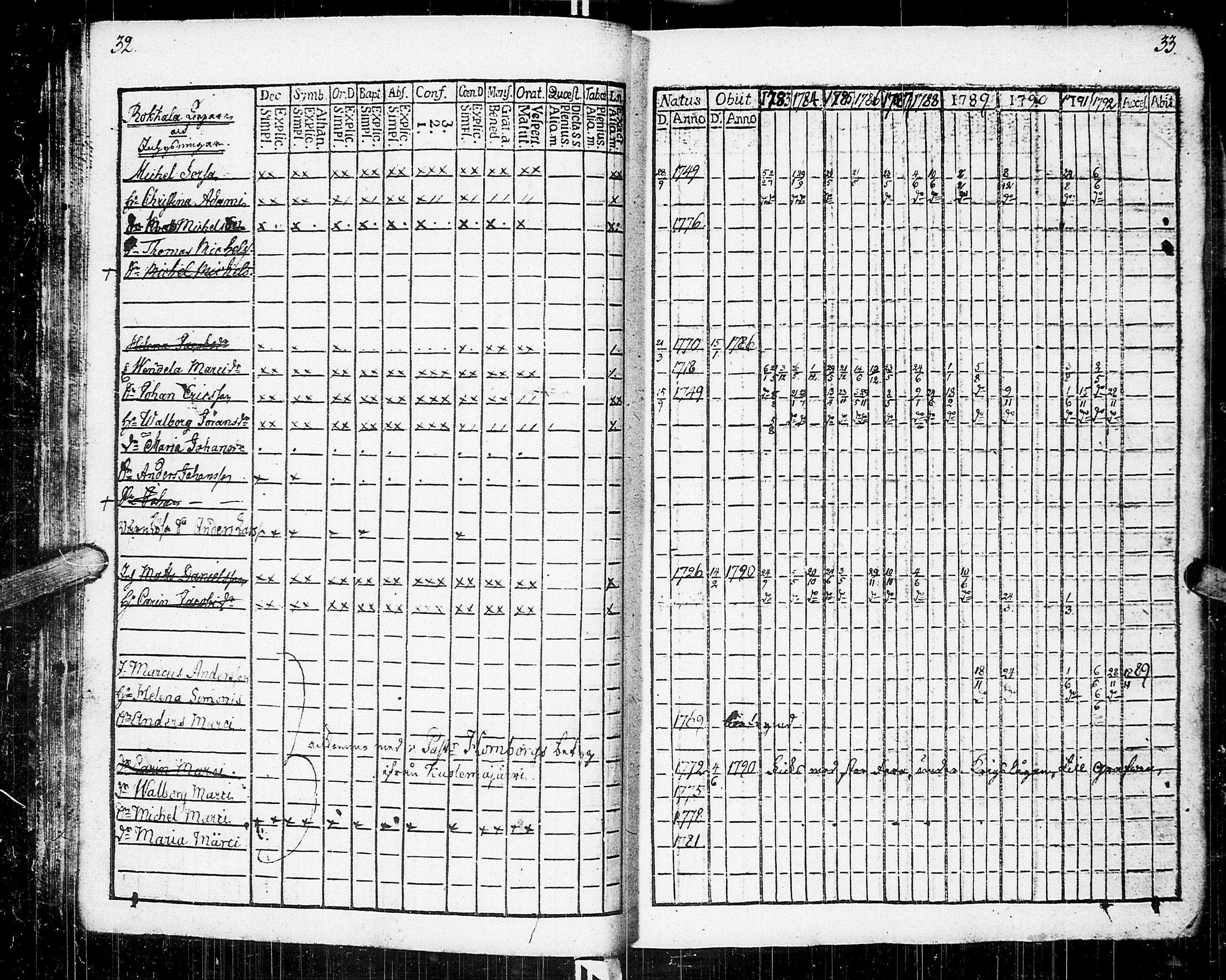 [ ../kirjat/Kirkonkirjat/johannes/rippikirja_1783-1792_uk373-374/kuvat/21.jpg ]
