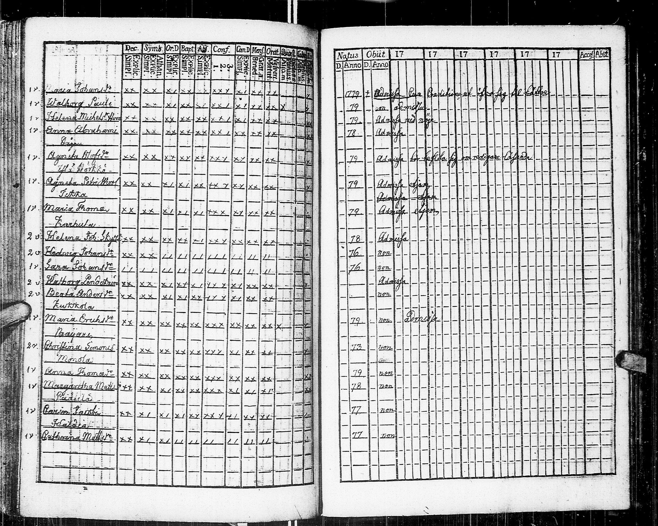 [ ../kirjat/Kirkonkirjat/johannes/rippikirja_1783-1792_uk373-374/kuvat/211.jpg ]