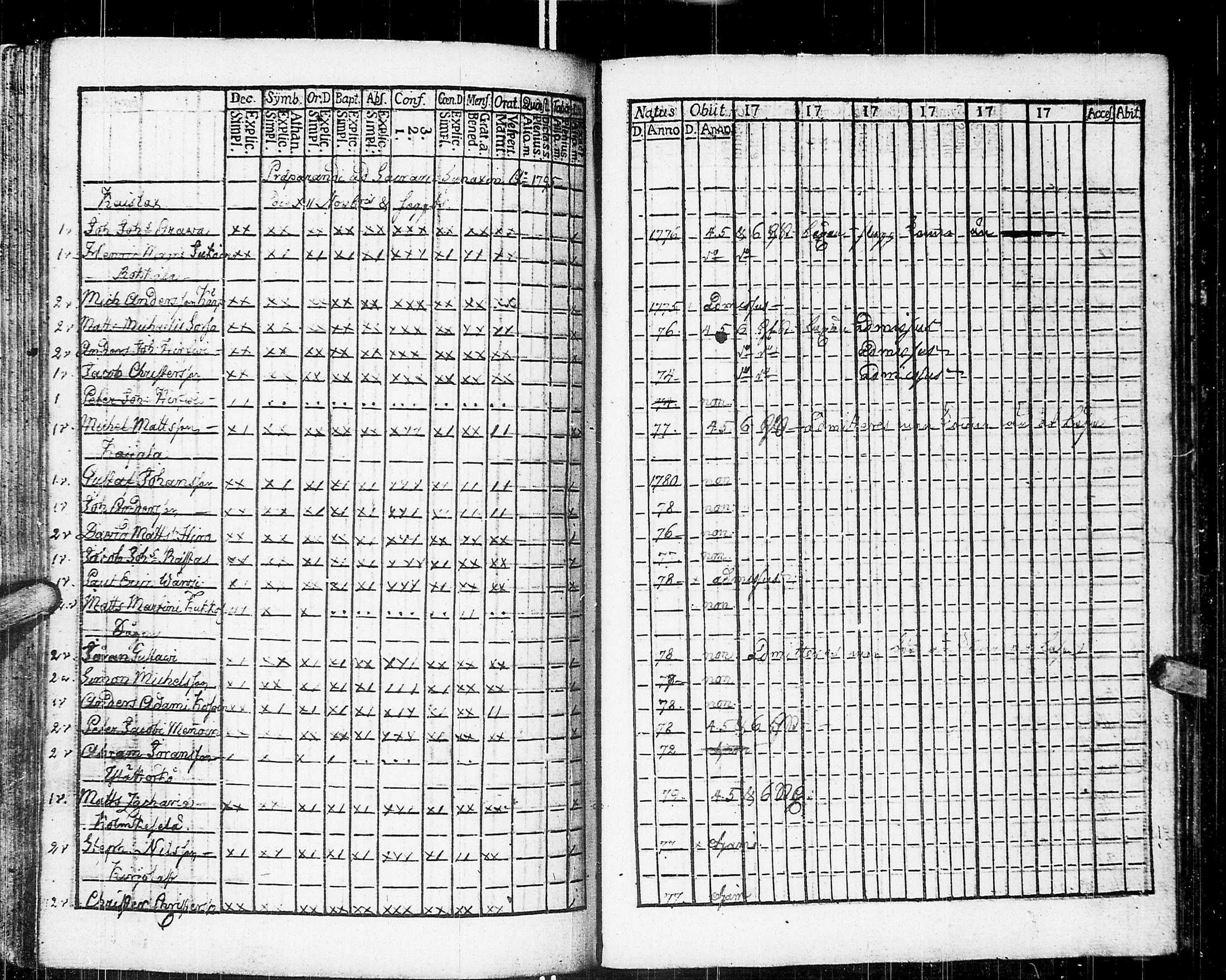 [ ../kirjat/Kirkonkirjat/johannes/rippikirja_1783-1792_uk373-374/kuvat/213.jpg ]