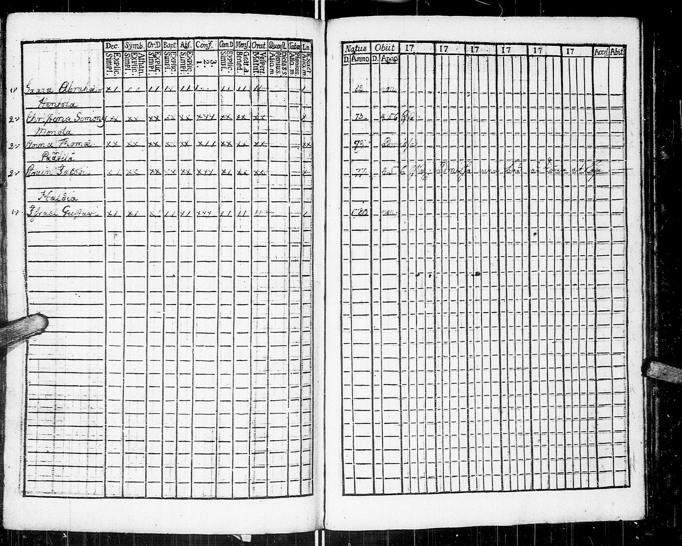 [ ../kirjat/Kirkonkirjat/johannes/rippikirja_1783-1792_uk373-374/kuvat/215.jpg ]