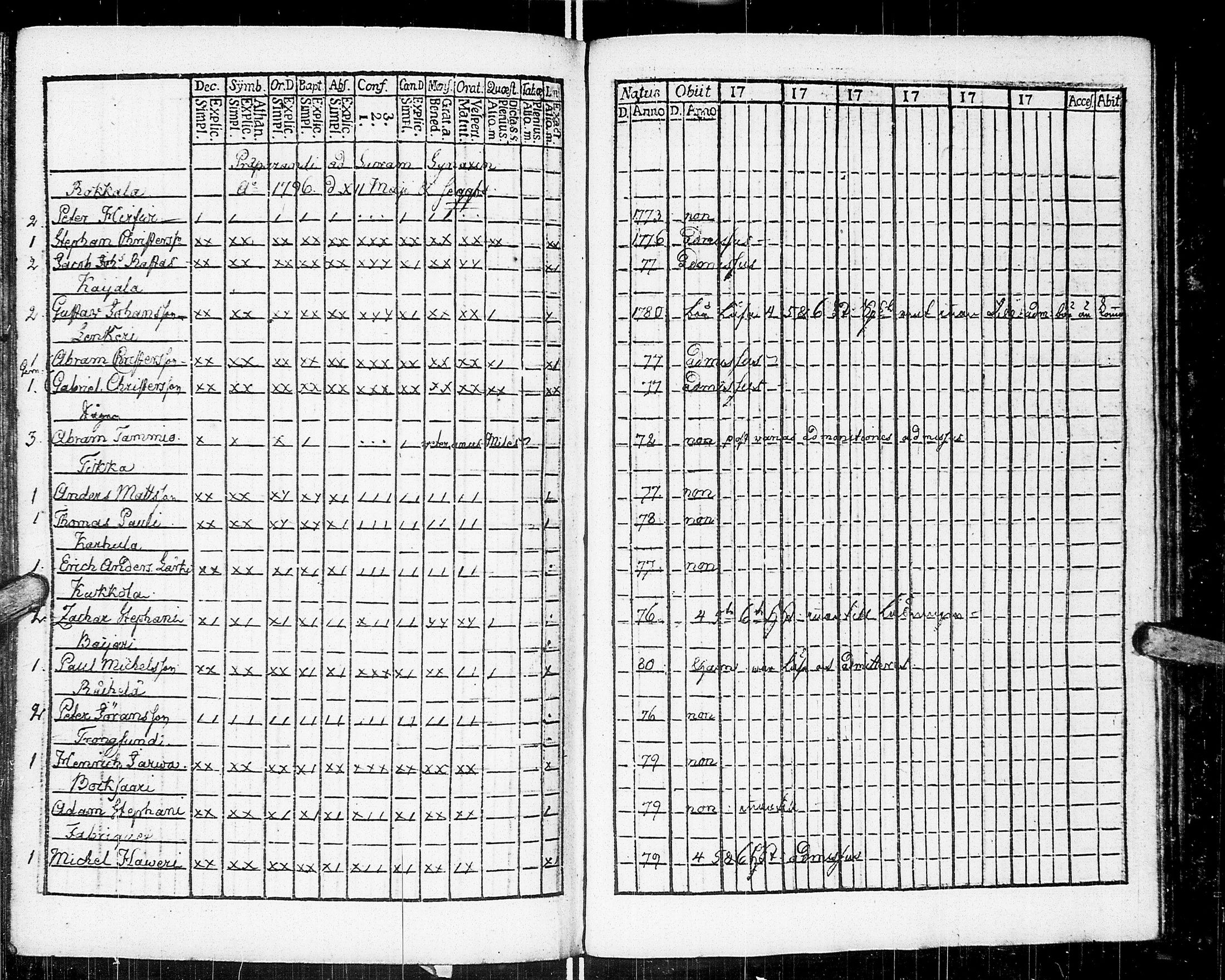 [ ../kirjat/Kirkonkirjat/johannes/rippikirja_1783-1792_uk373-374/kuvat/216.jpg ]