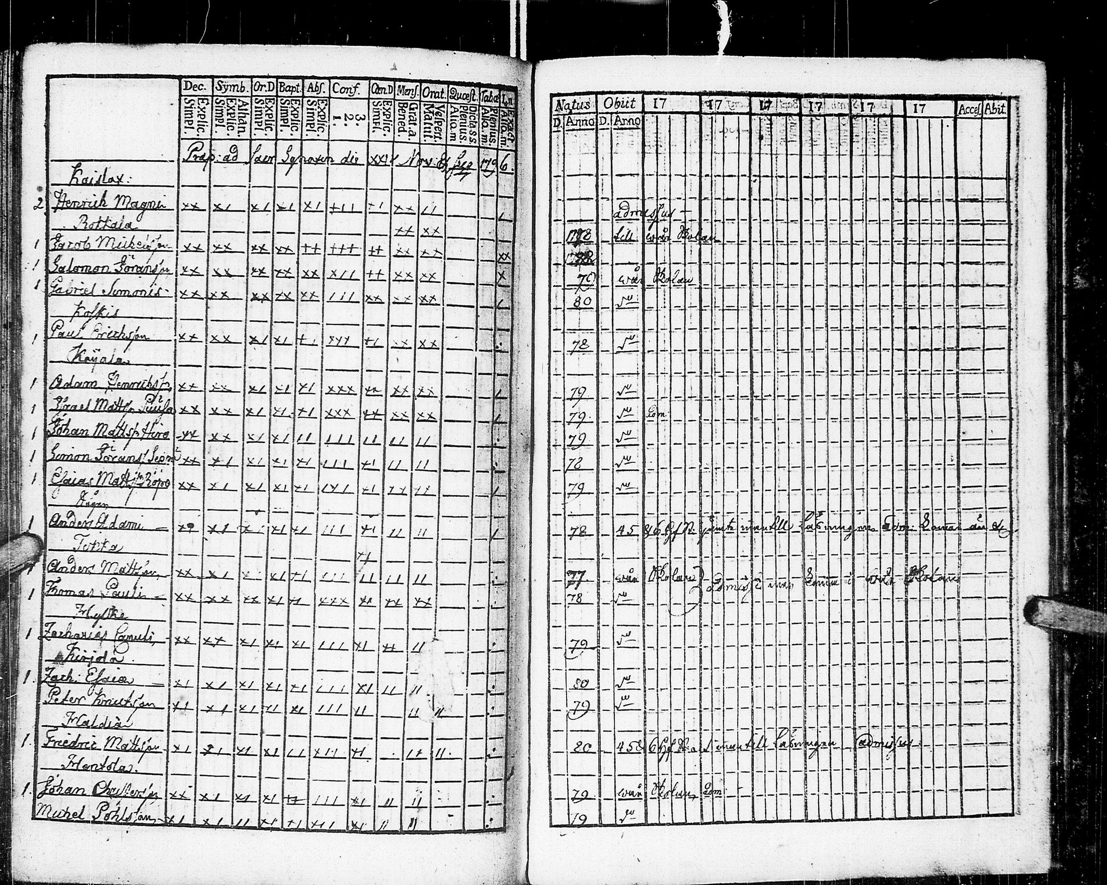 [ ../kirjat/Kirkonkirjat/johannes/rippikirja_1783-1792_uk373-374/kuvat/218.jpg ]