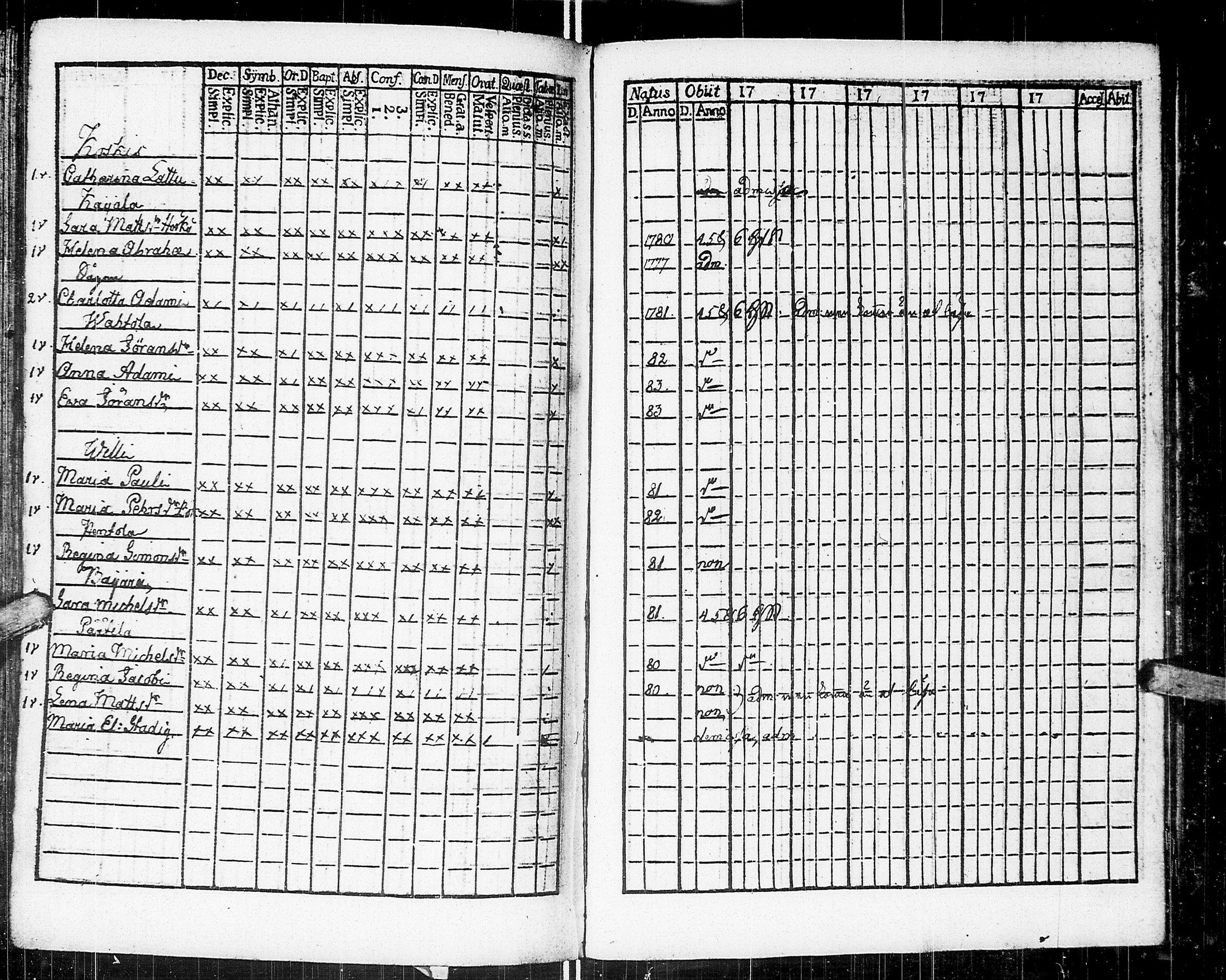 [ ../kirjat/Kirkonkirjat/johannes/rippikirja_1783-1792_uk373-374/kuvat/222.jpg ]