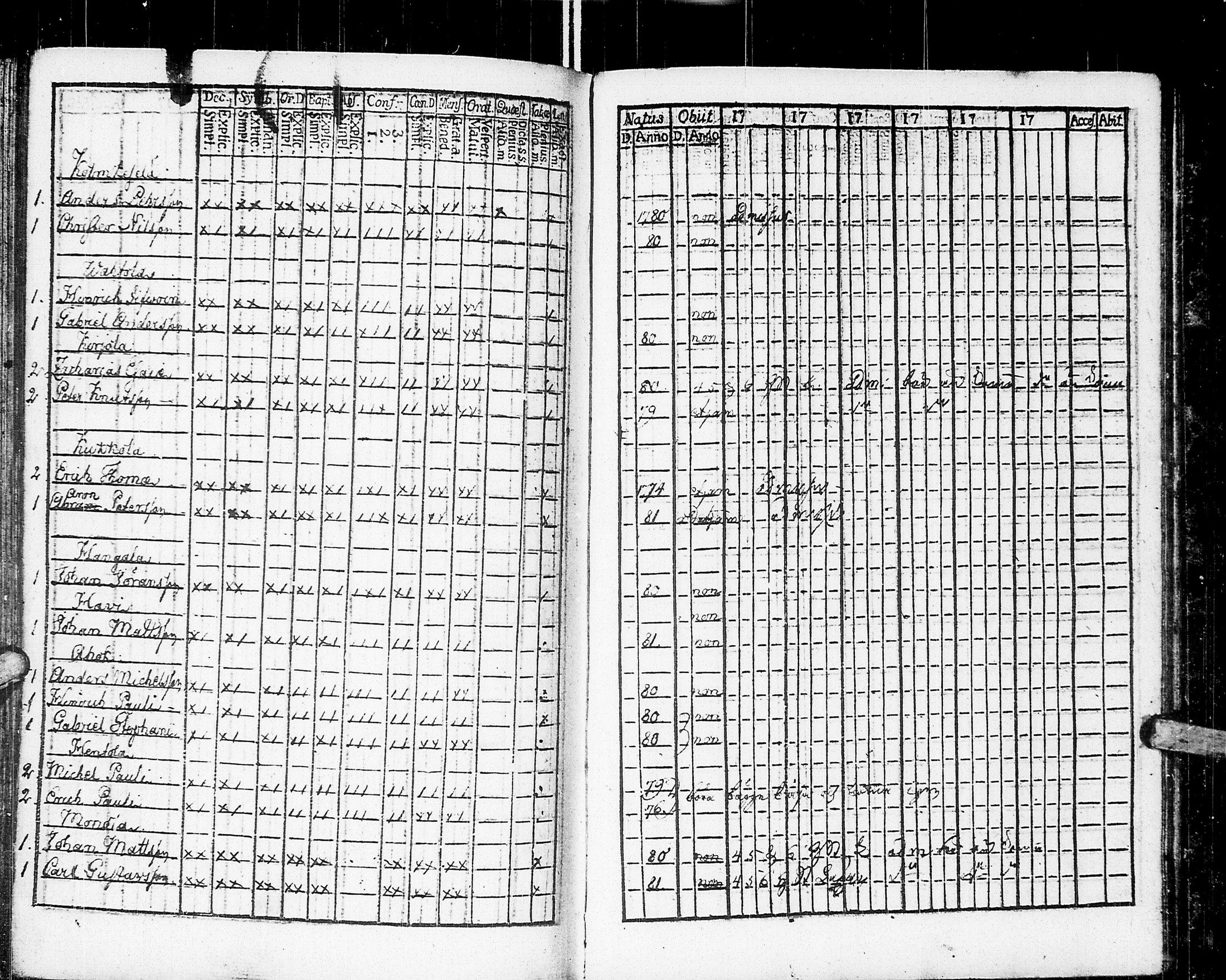 [ ../kirjat/Kirkonkirjat/johannes/rippikirja_1783-1792_uk373-374/kuvat/224.jpg ]
