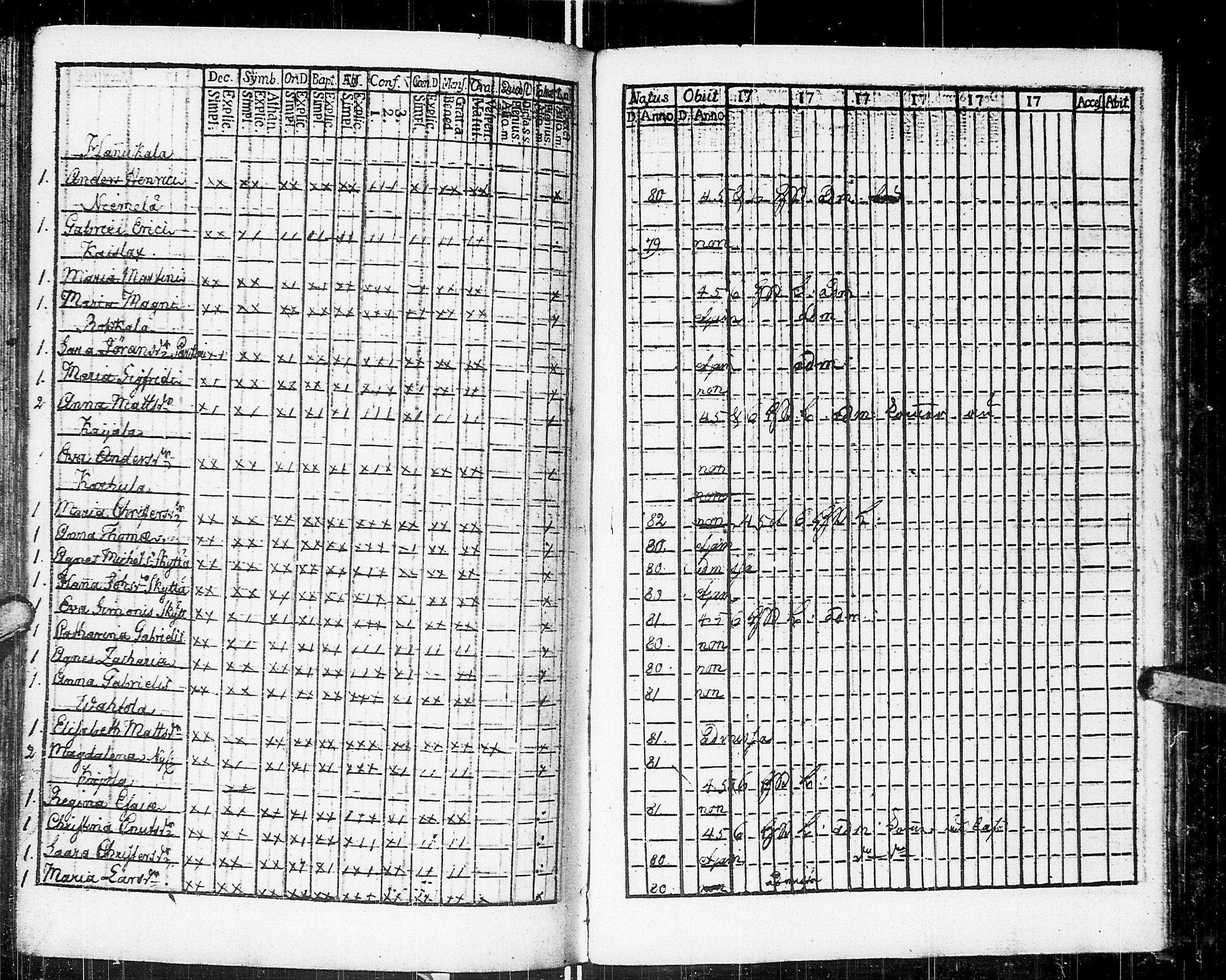 [ ../kirjat/Kirkonkirjat/johannes/rippikirja_1783-1792_uk373-374/kuvat/225.jpg ]