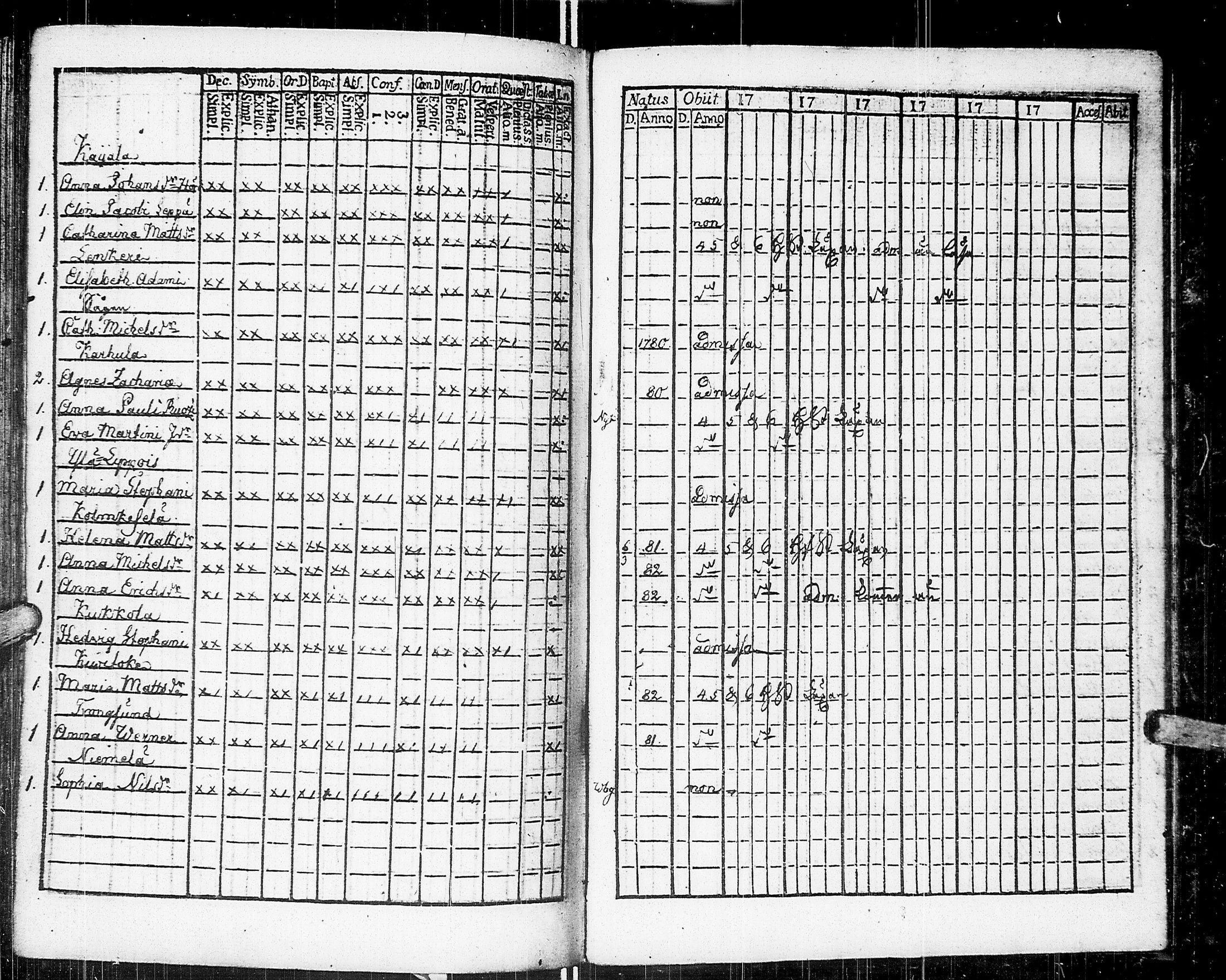 [ ../kirjat/Kirkonkirjat/johannes/rippikirja_1783-1792_uk373-374/kuvat/228.jpg ]