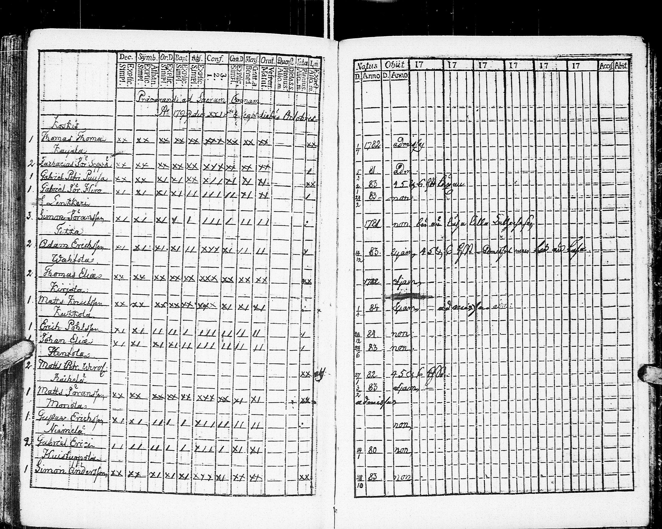 [ ../kirjat/Kirkonkirjat/johannes/rippikirja_1783-1792_uk373-374/kuvat/235.jpg ]