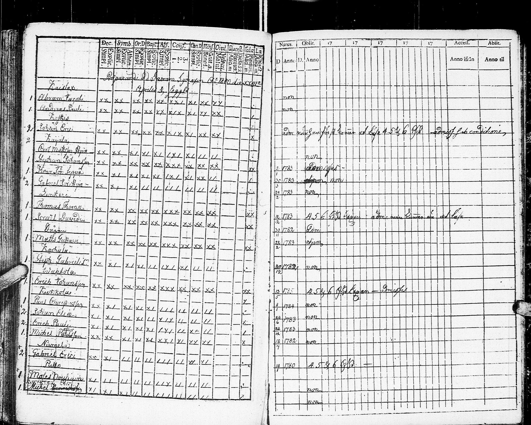 [ ../kirjat/Kirkonkirjat/johannes/rippikirja_1783-1792_uk373-374/kuvat/237.jpg ]