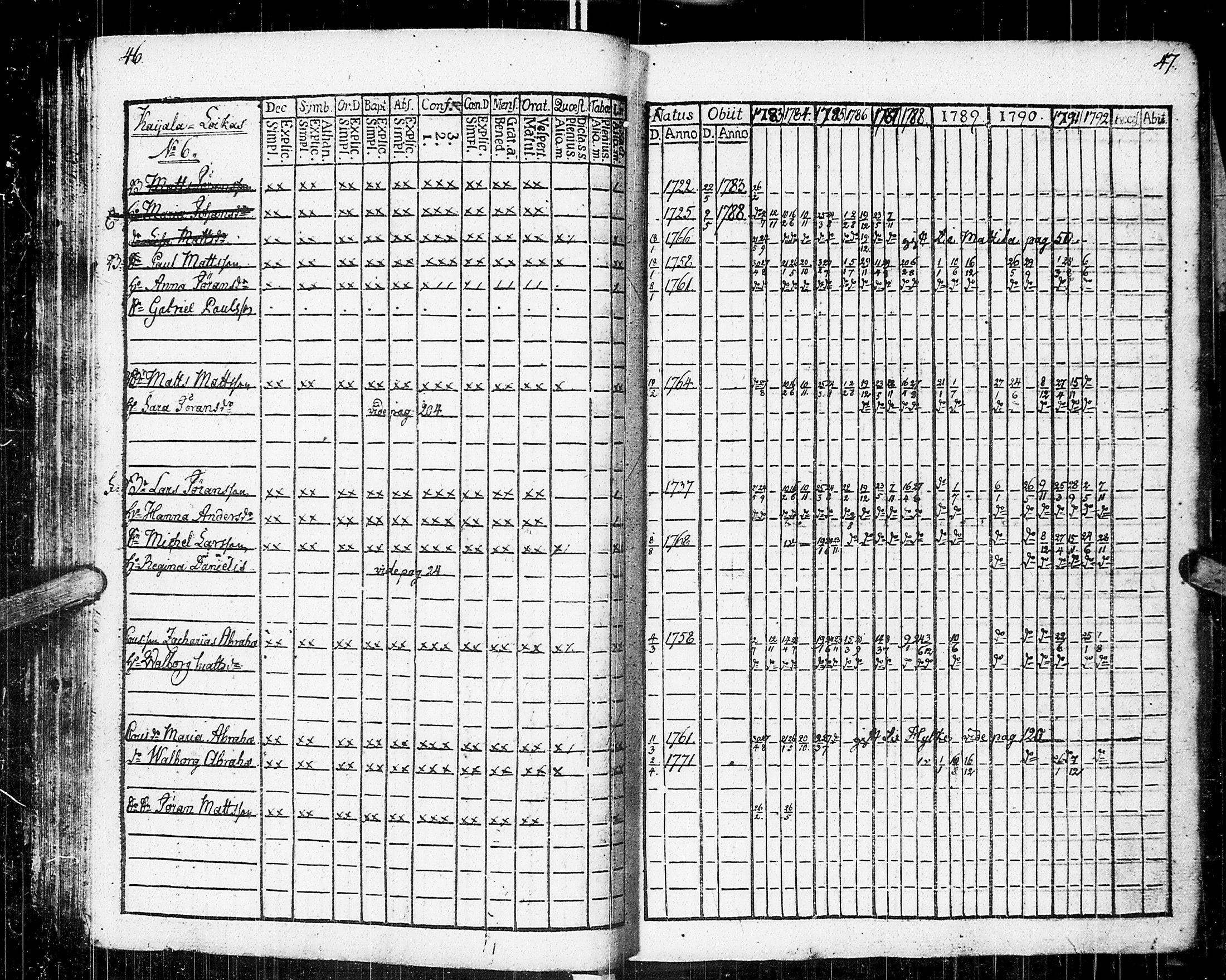 [ ../kirjat/Kirkonkirjat/johannes/rippikirja_1783-1792_uk373-374/kuvat/28.jpg ]