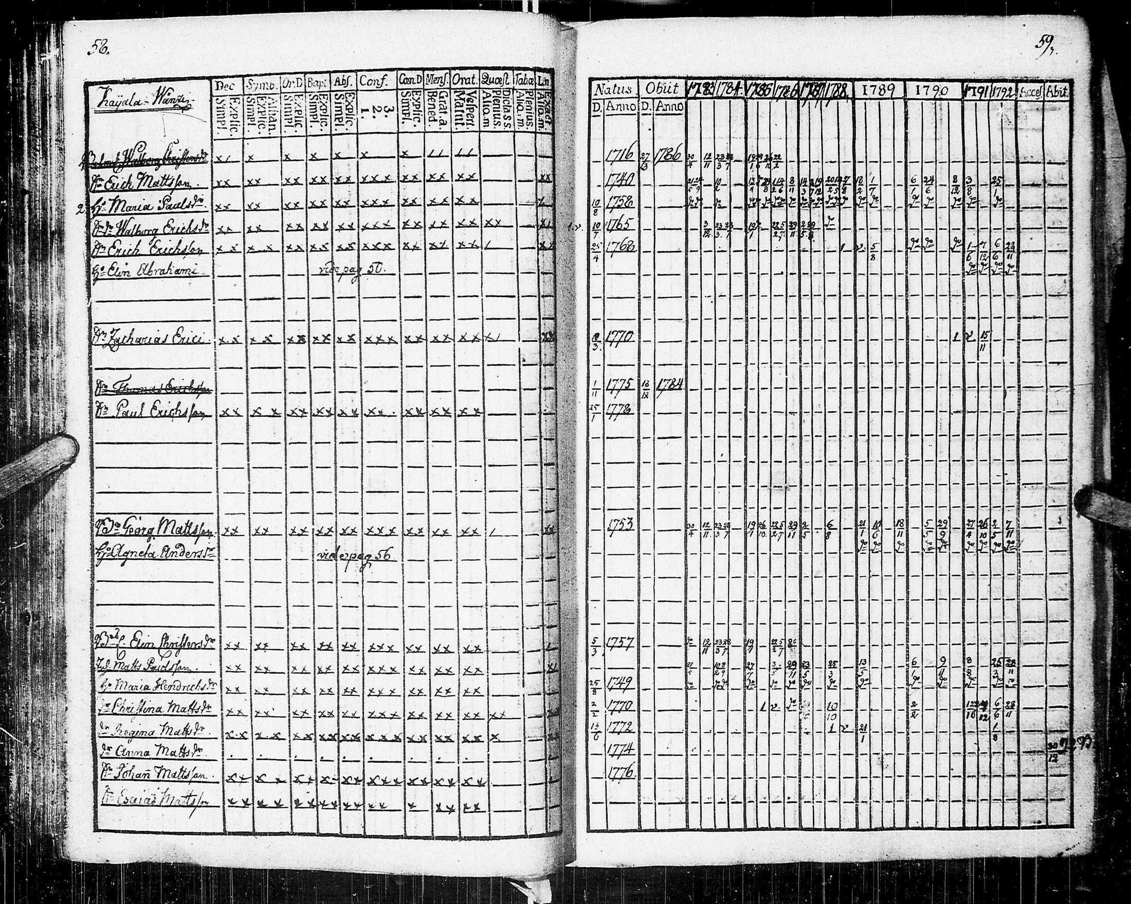 [ ../kirjat/Kirkonkirjat/johannes/rippikirja_1783-1792_uk373-374/kuvat/34.jpg ]