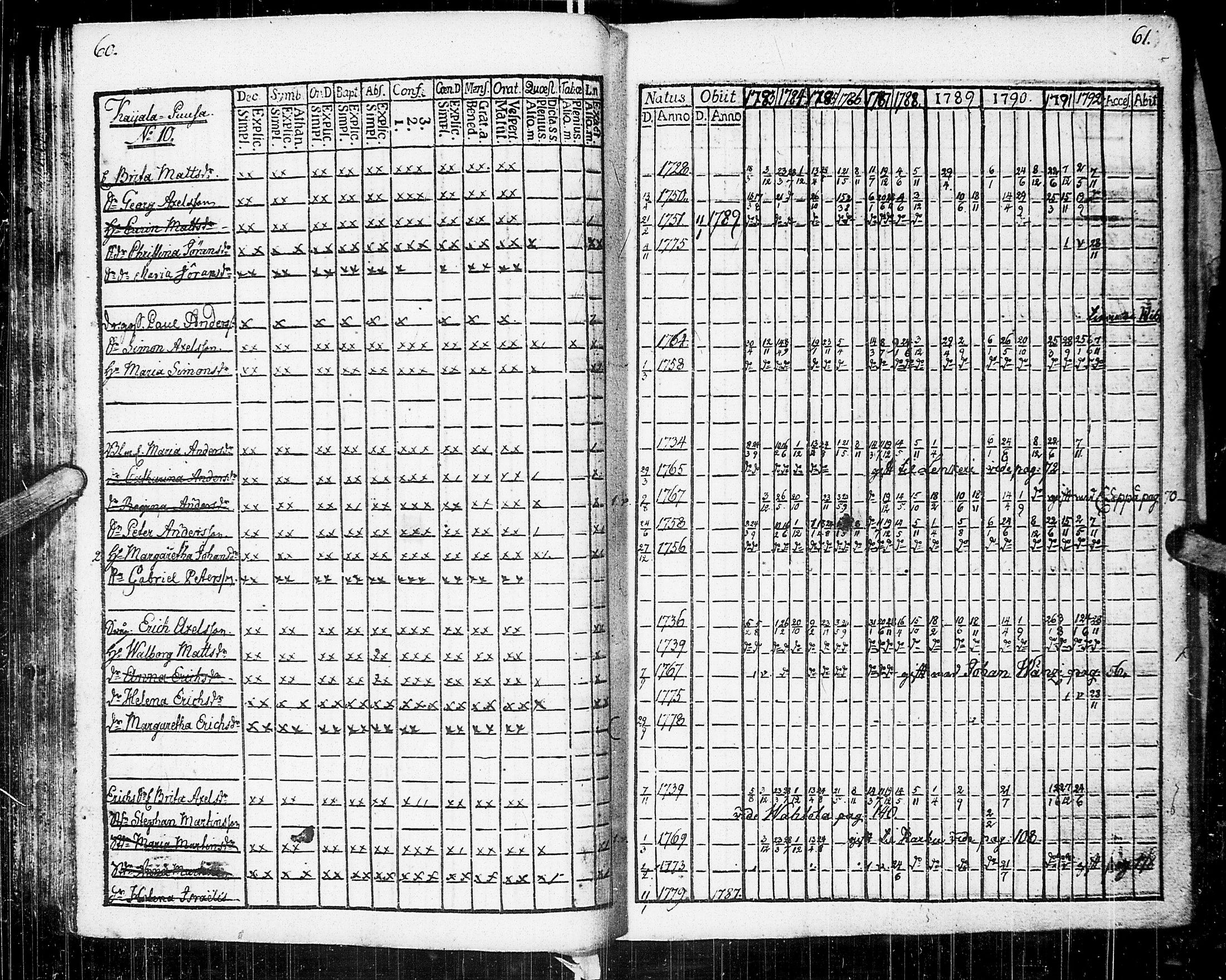 [ ../kirjat/Kirkonkirjat/johannes/rippikirja_1783-1792_uk373-374/kuvat/35.jpg ]
