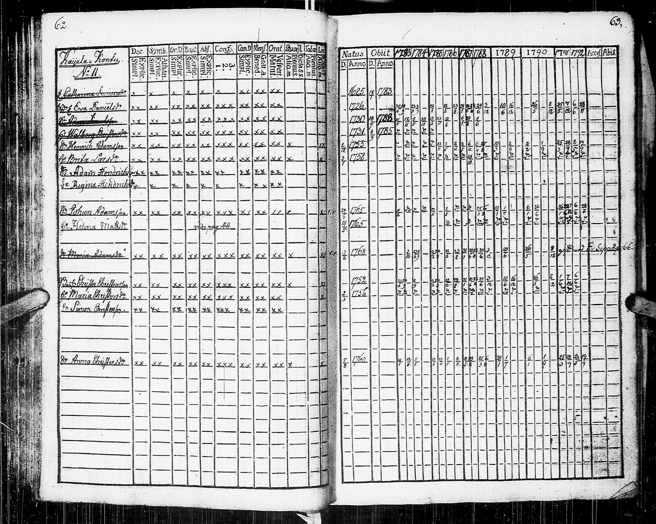 [ ../kirjat/Kirkonkirjat/johannes/rippikirja_1783-1792_uk373-374/kuvat/36.jpg ]