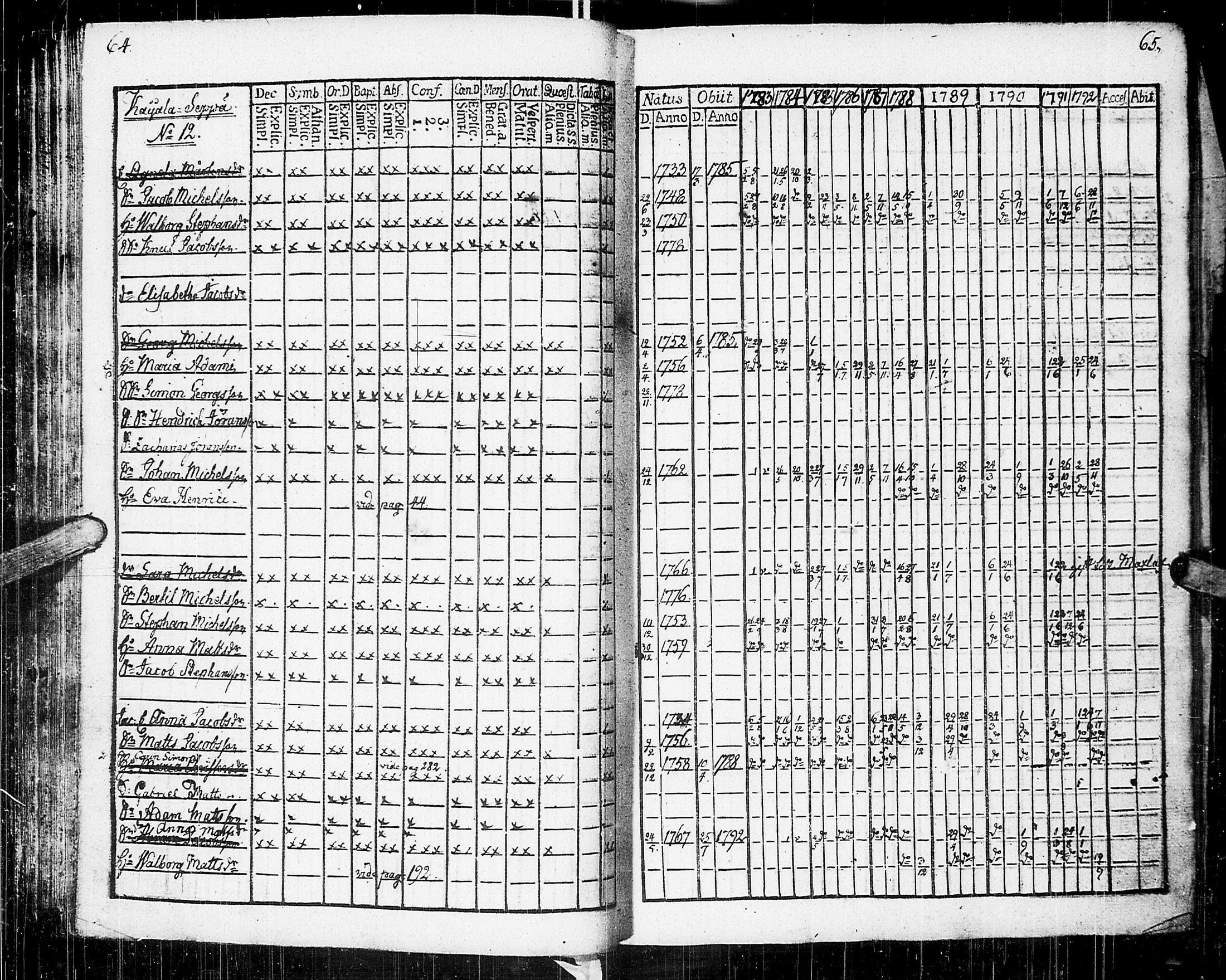[ ../kirjat/Kirkonkirjat/johannes/rippikirja_1783-1792_uk373-374/kuvat/37.jpg ]