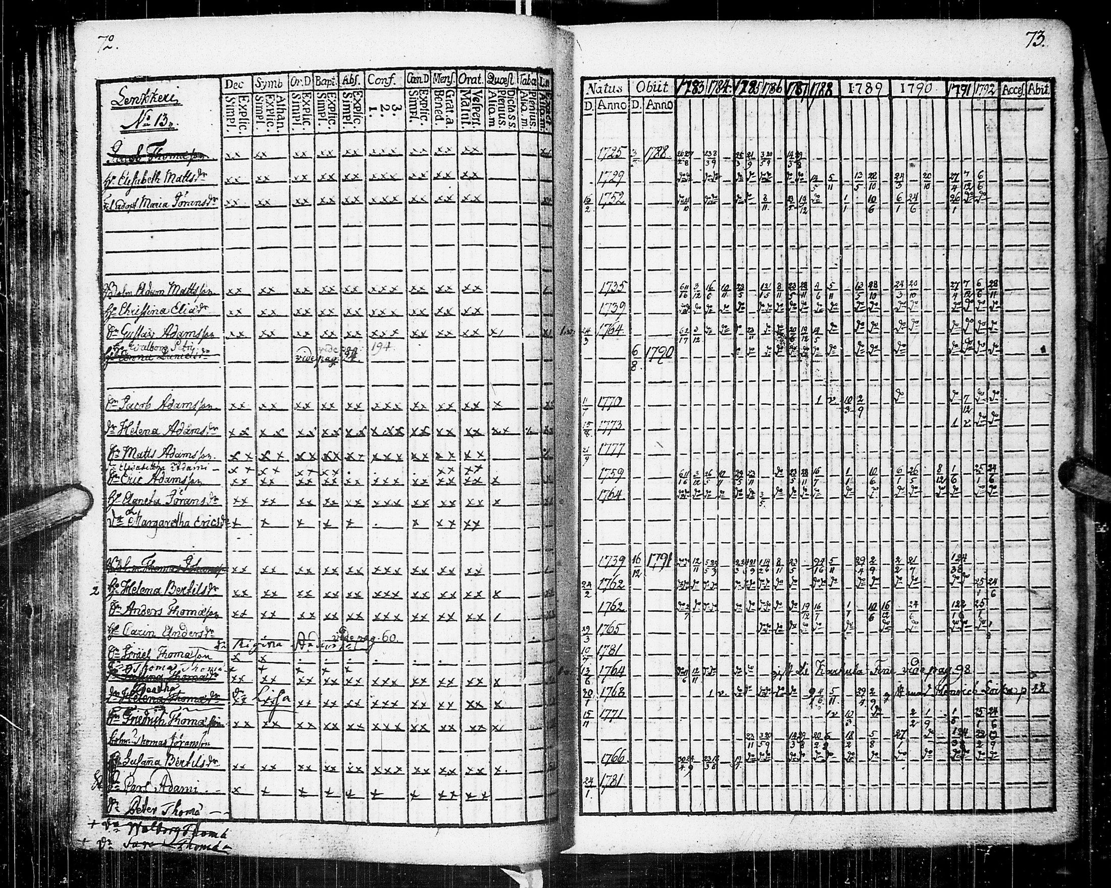 [ ../kirjat/Kirkonkirjat/johannes/rippikirja_1783-1792_uk373-374/kuvat/41.jpg ]