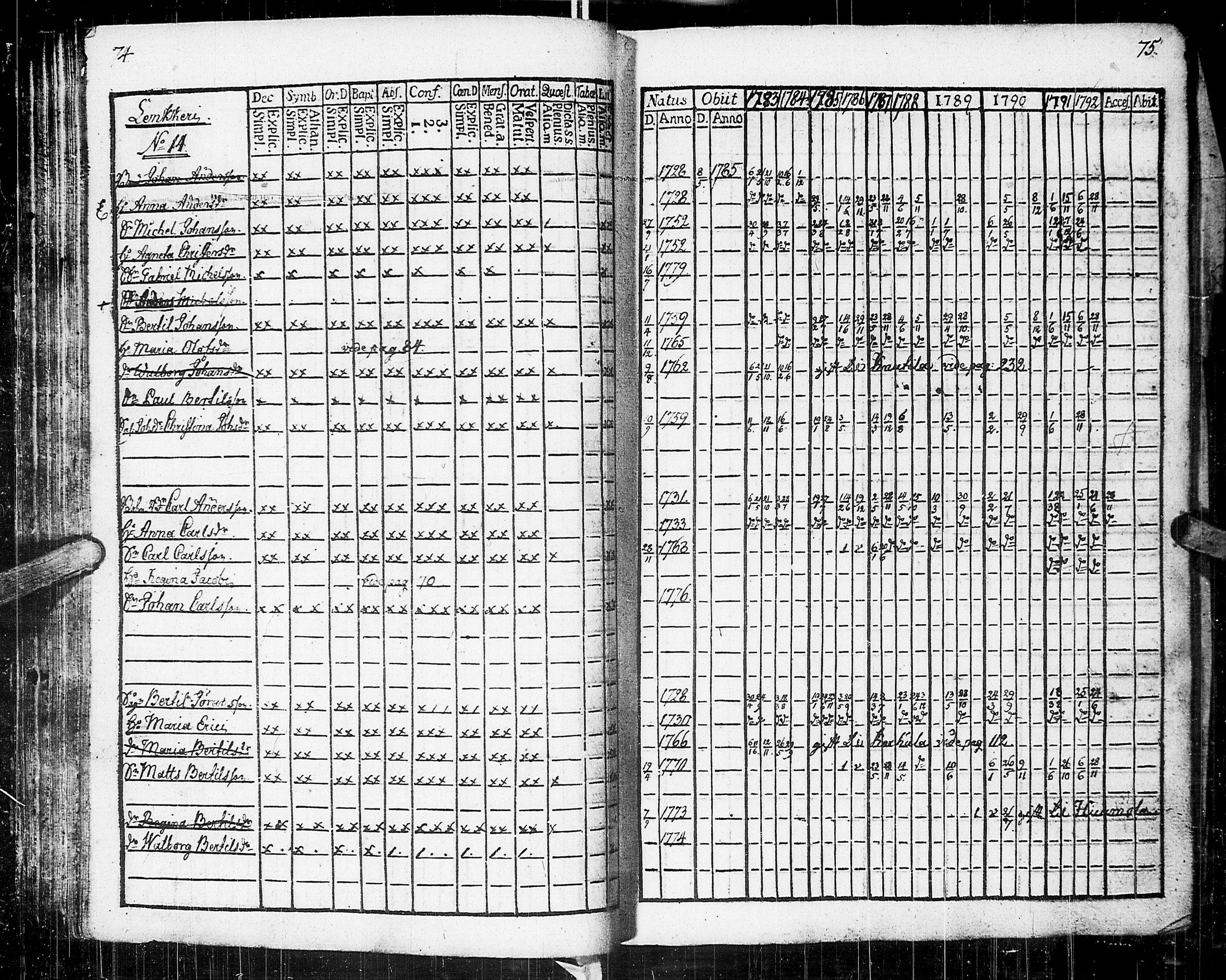[ ../kirjat/Kirkonkirjat/johannes/rippikirja_1783-1792_uk373-374/kuvat/42.jpg ]
