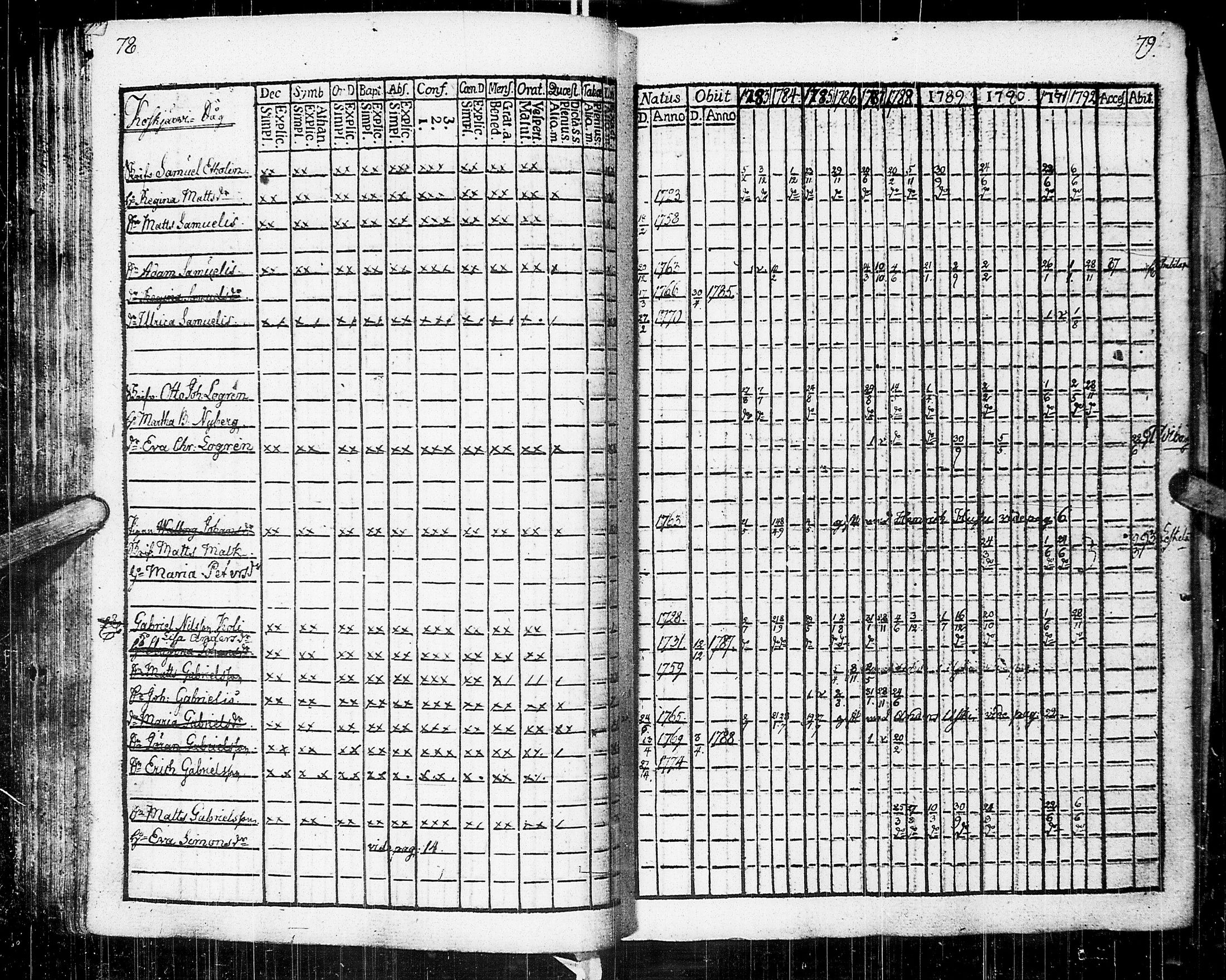 [ ../kirjat/Kirkonkirjat/johannes/rippikirja_1783-1792_uk373-374/kuvat/44.jpg ]