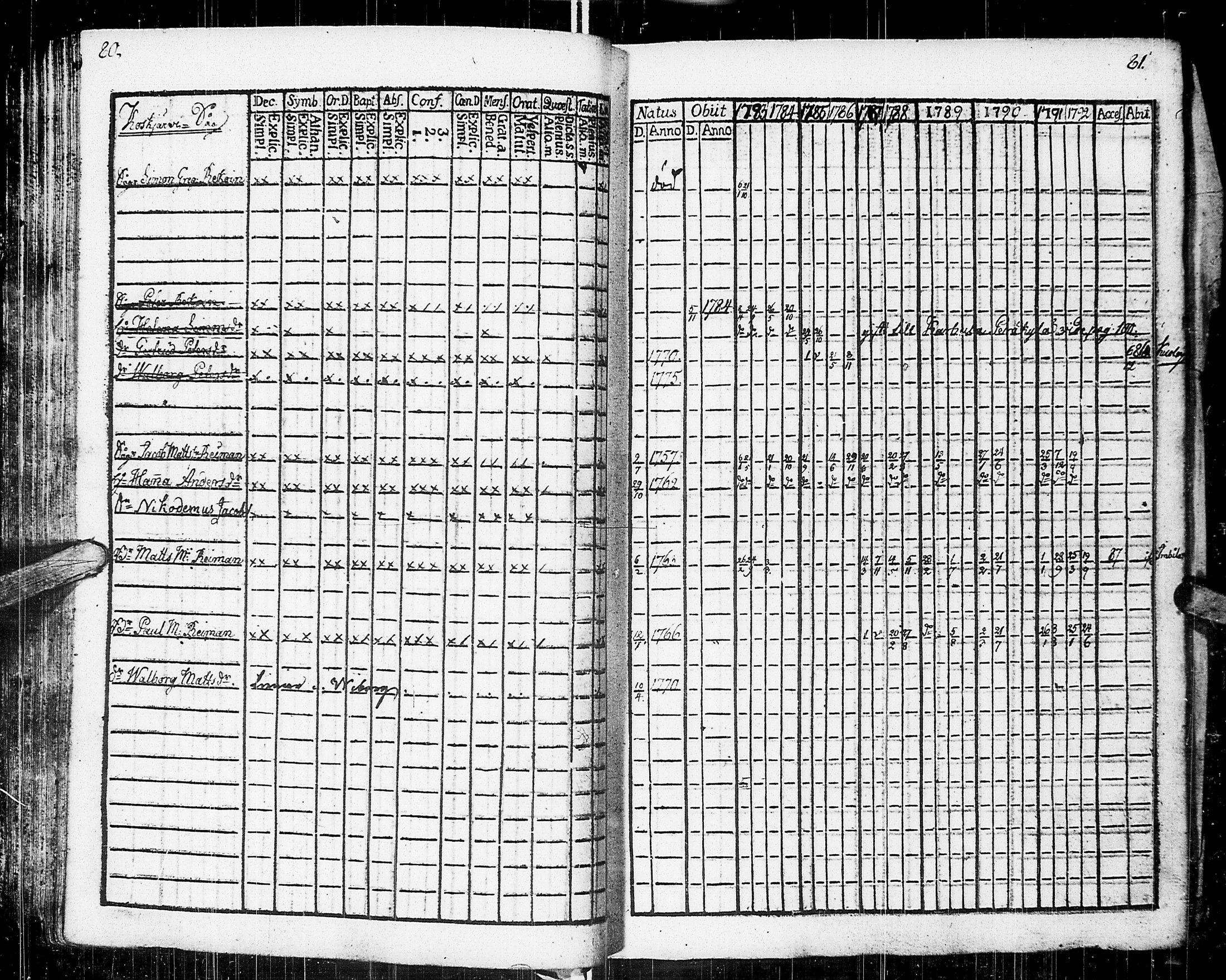 [ ../kirjat/Kirkonkirjat/johannes/rippikirja_1783-1792_uk373-374/kuvat/45.jpg ]