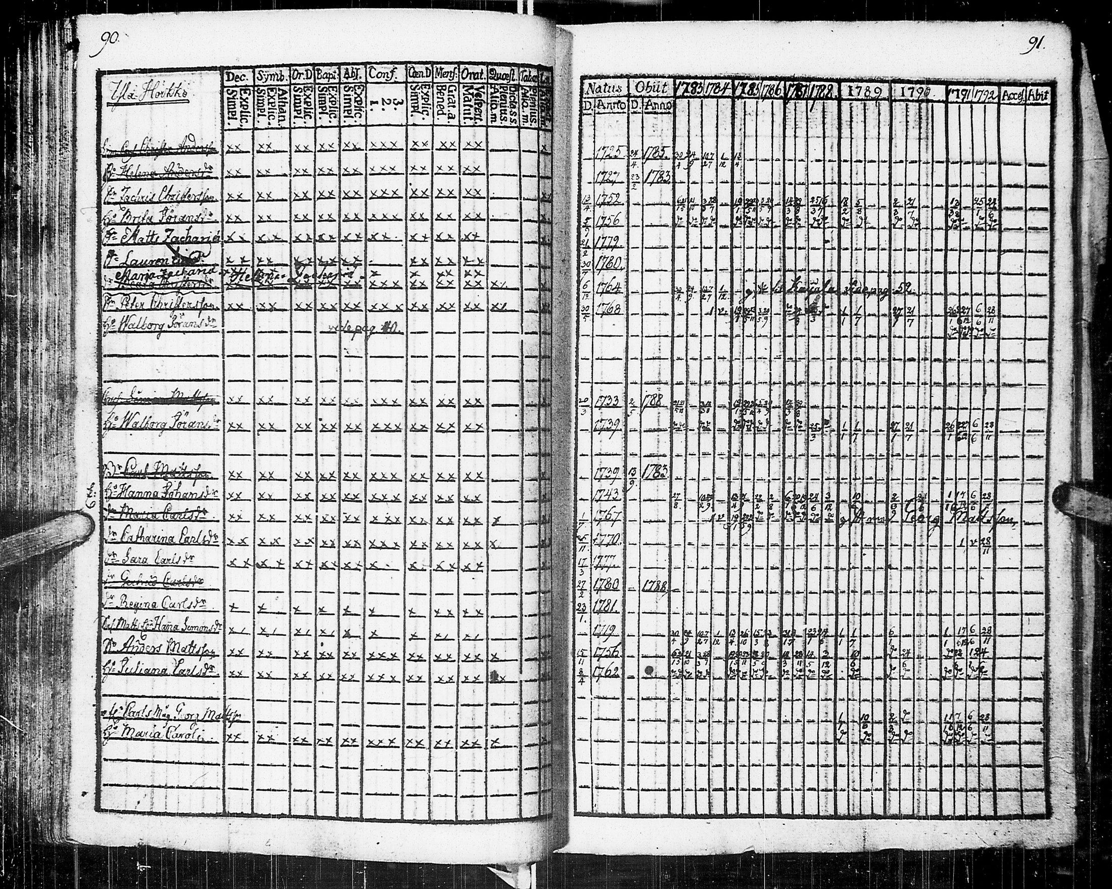 [ ../kirjat/Kirkonkirjat/johannes/rippikirja_1783-1792_uk373-374/kuvat/50.jpg ]